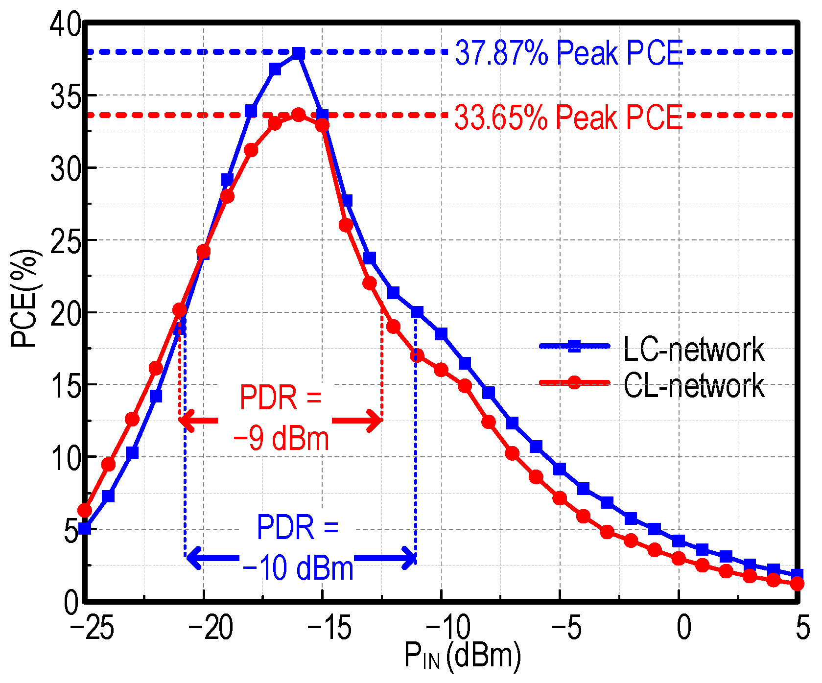 Electronics 12 00175 g009 Electronics 12 00175 g009
