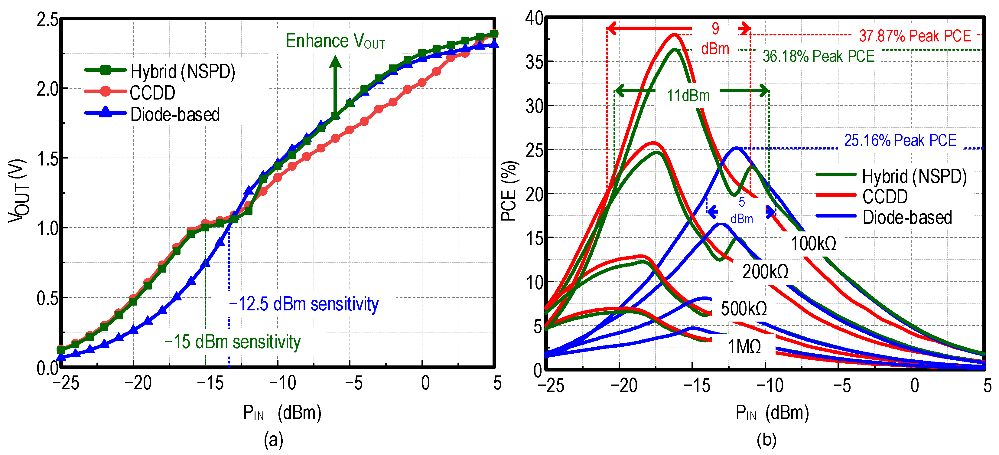 Electronics 12 00175 g014 Electronics 12 00175 g014