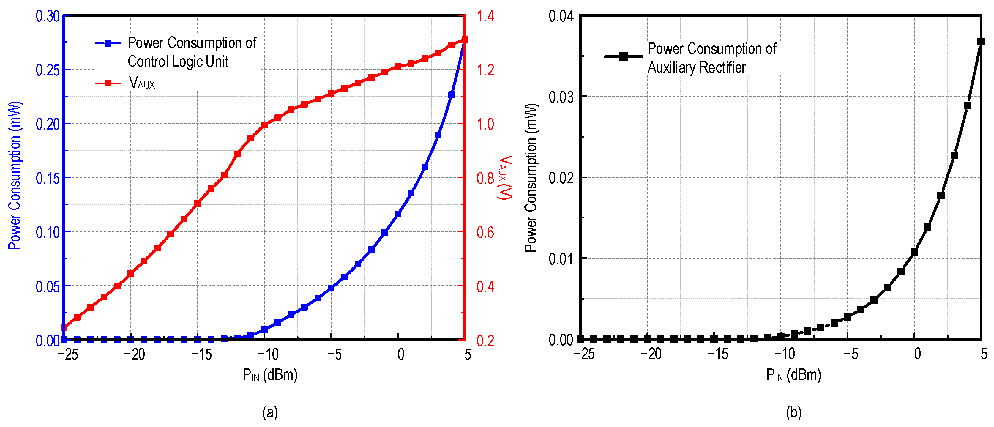 Electronics 12 00175 g016 Electronics 12 00175 g016