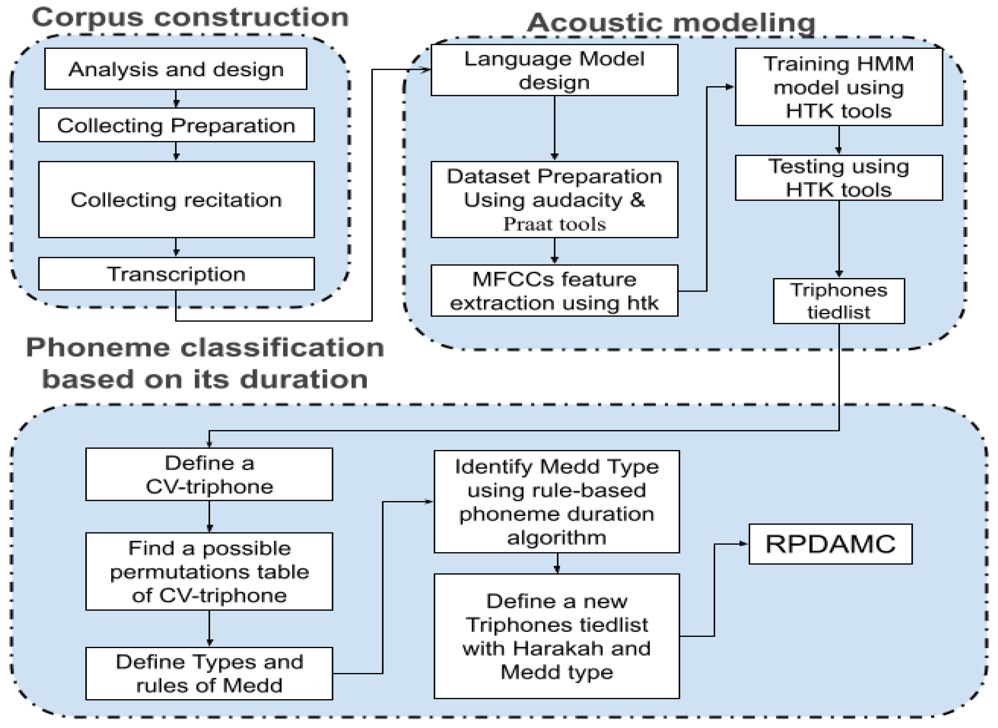 Electronics 12 00176 g002