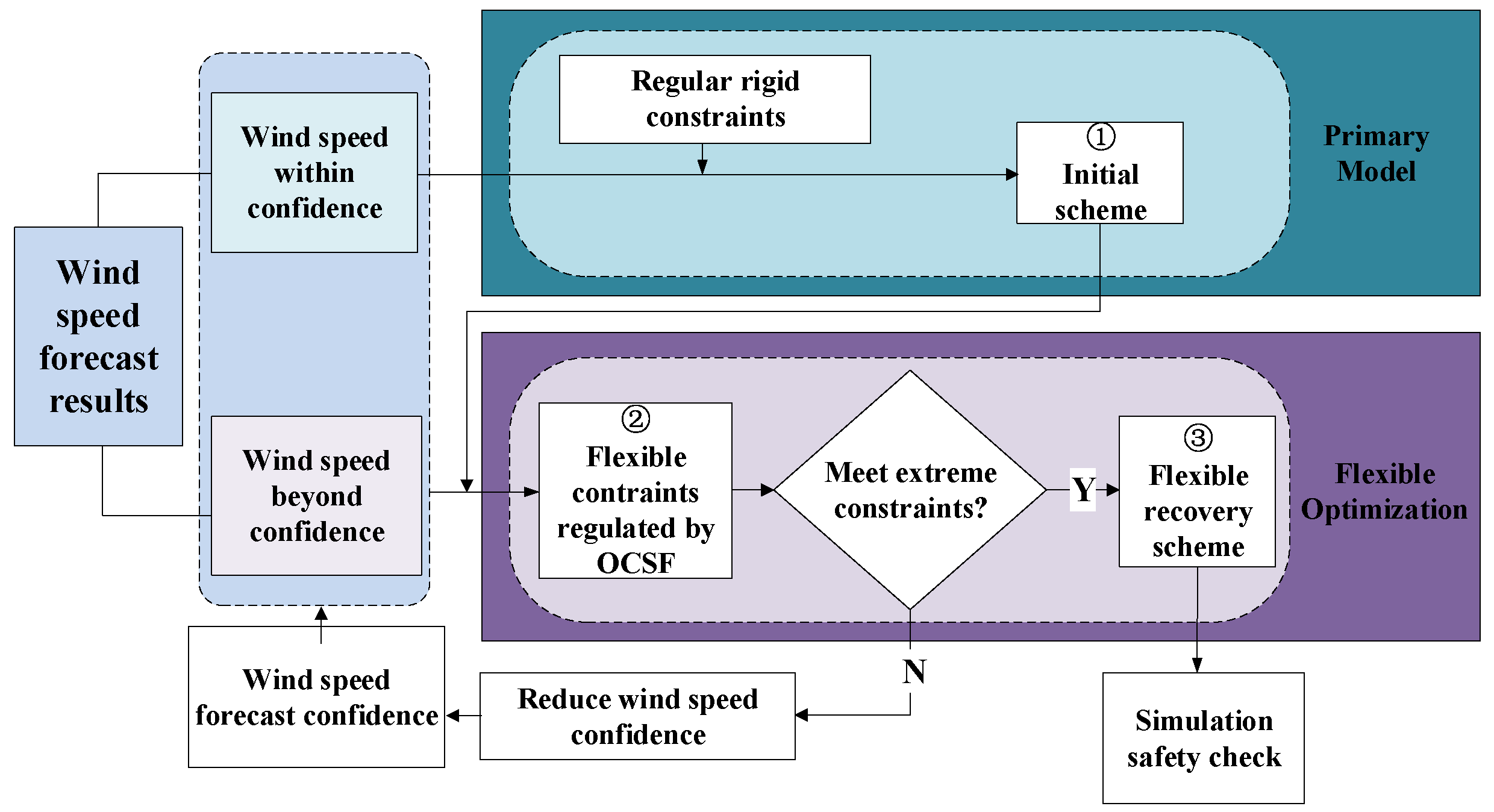 Electronics 12 00178 g001