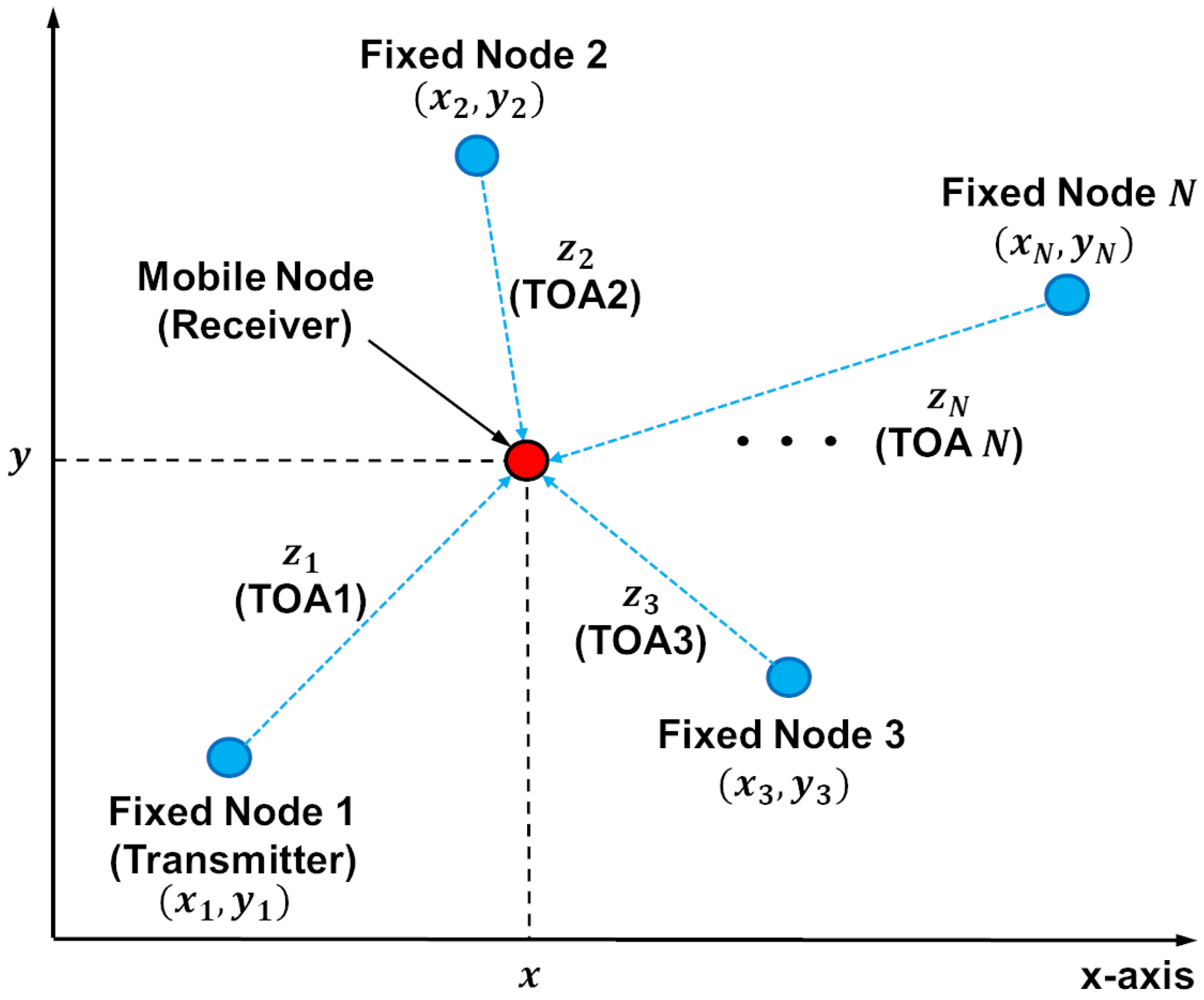 Electronics 12 00180 g001