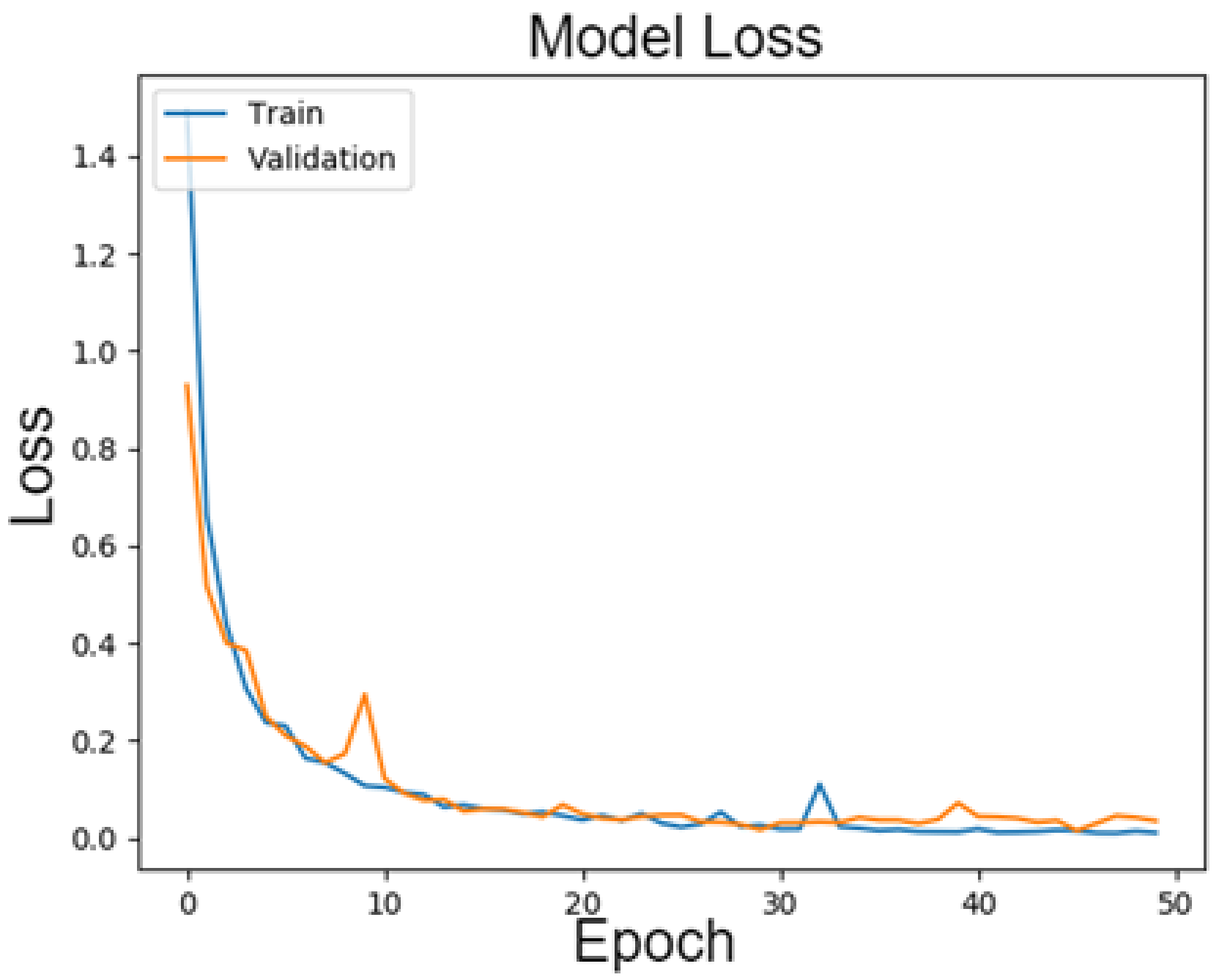Electronics 12 00181 g017 Electronics 12 00181 g017