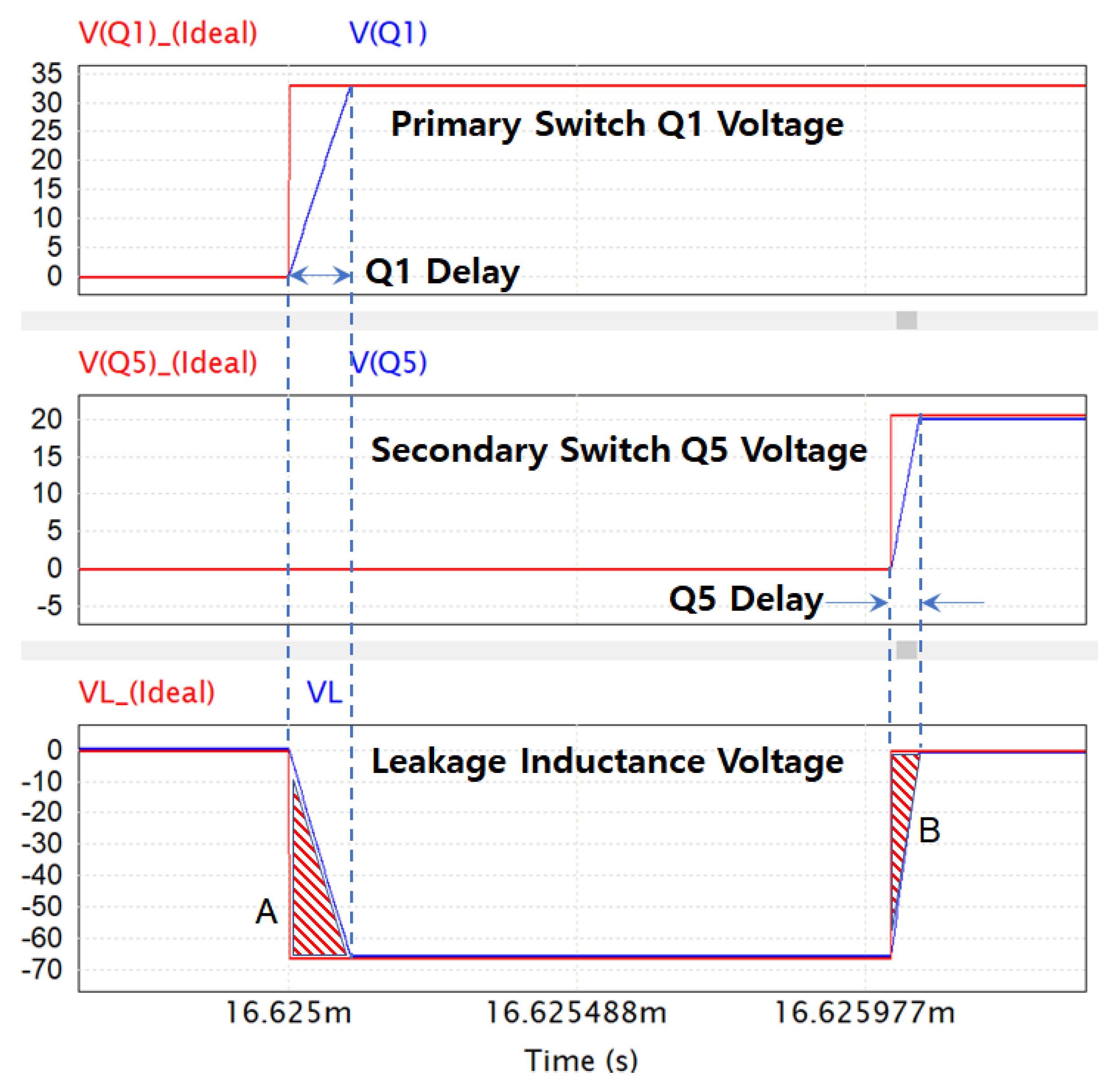 Electronics 12 00182 g005 Electronics 12 00182 g005