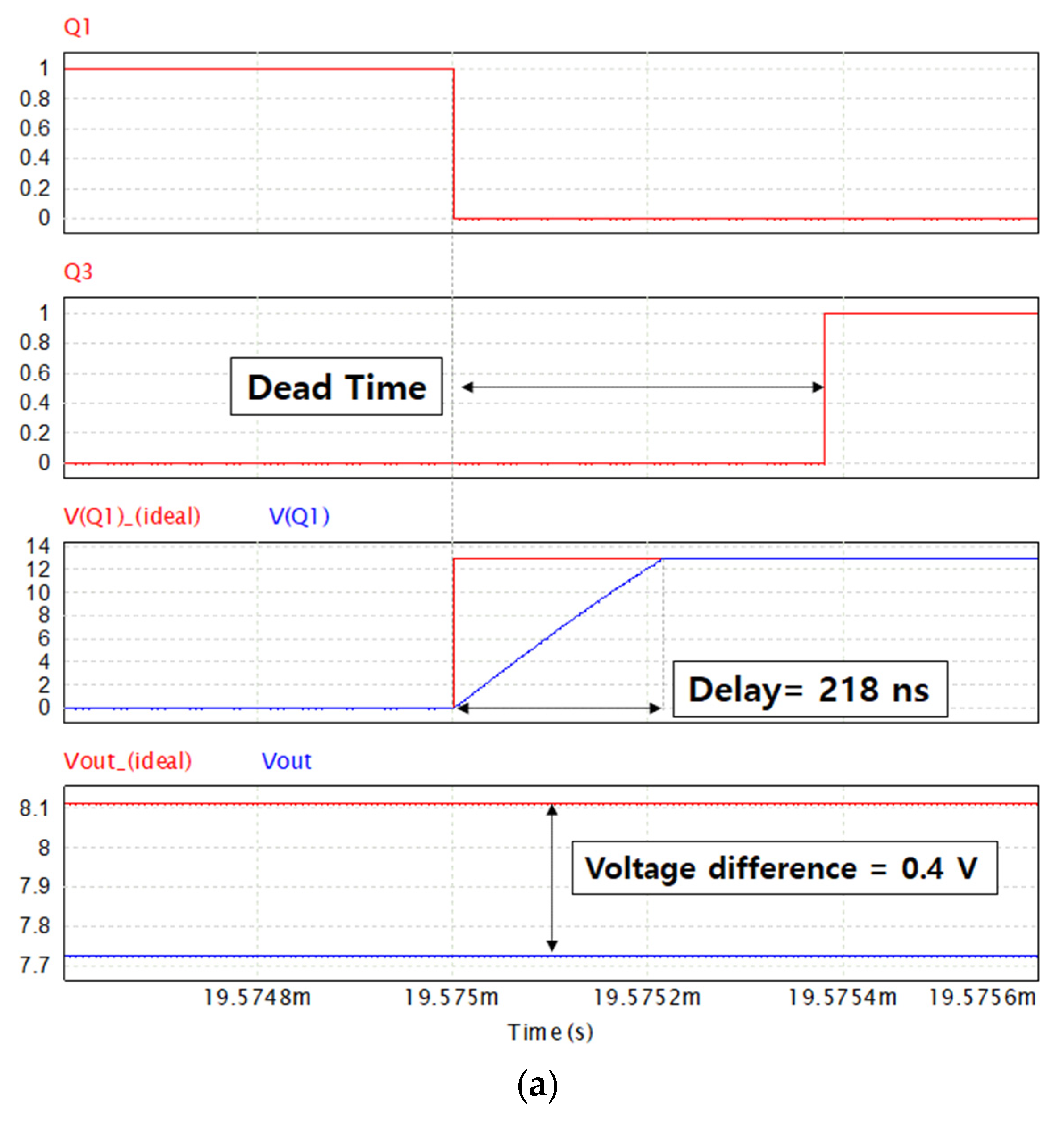 Electronics 12 00182 g008a Electronics 12 00182 g008a
