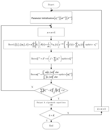 Research on Analog Circuit Soft Fault Diagnosis Method Based on ...