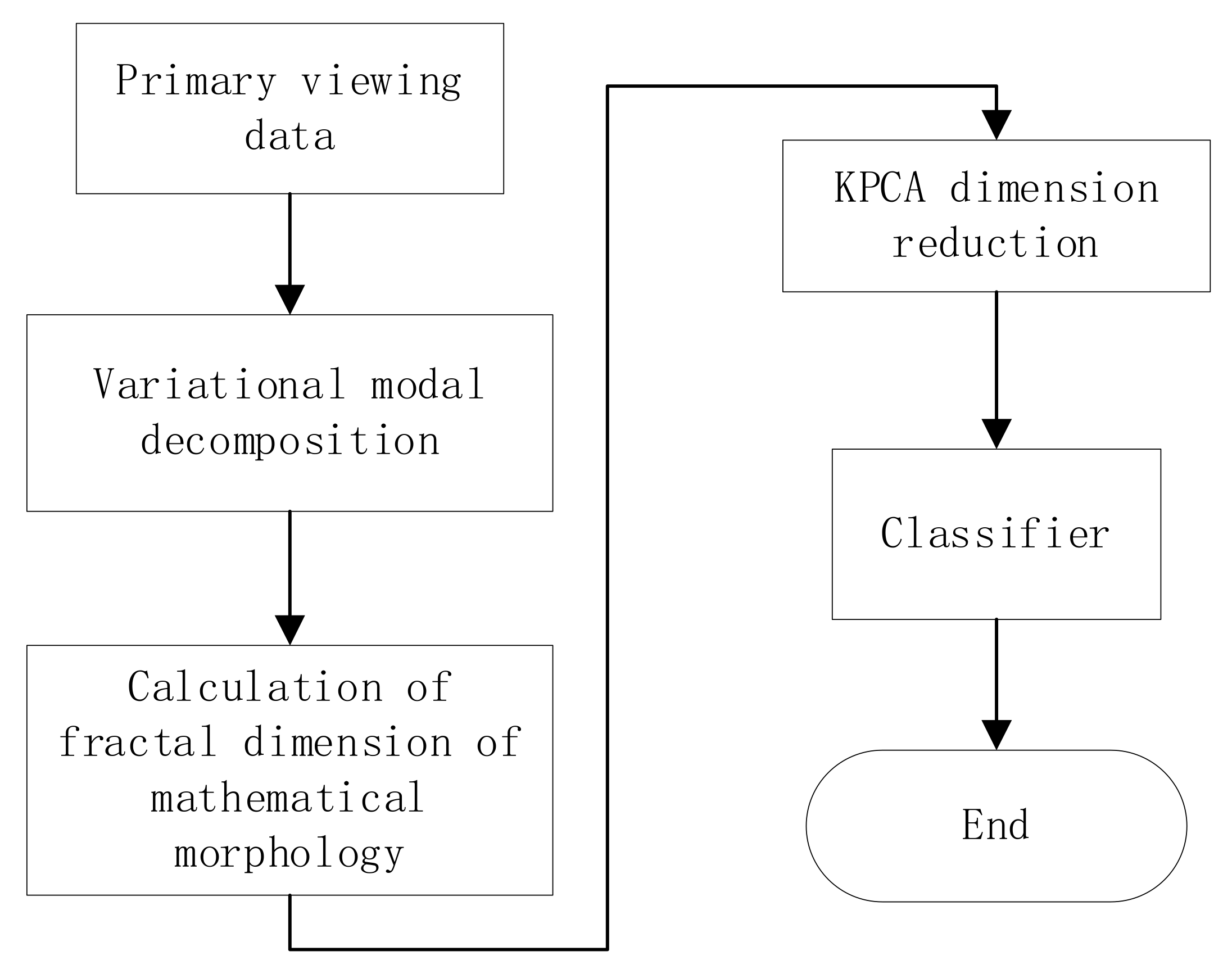 Electronics 12 00184 g002