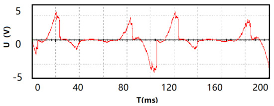 Research on Analog Circuit Soft Fault Diagnosis Method Based on ...