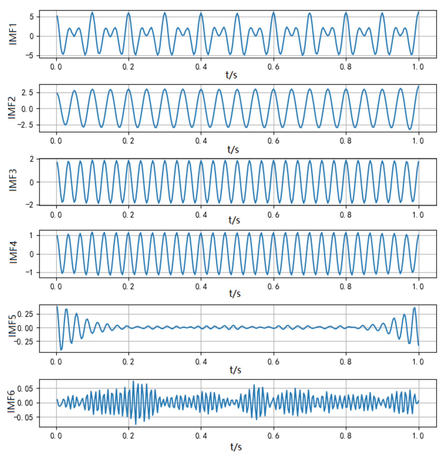 Electronics 12 00184 g007