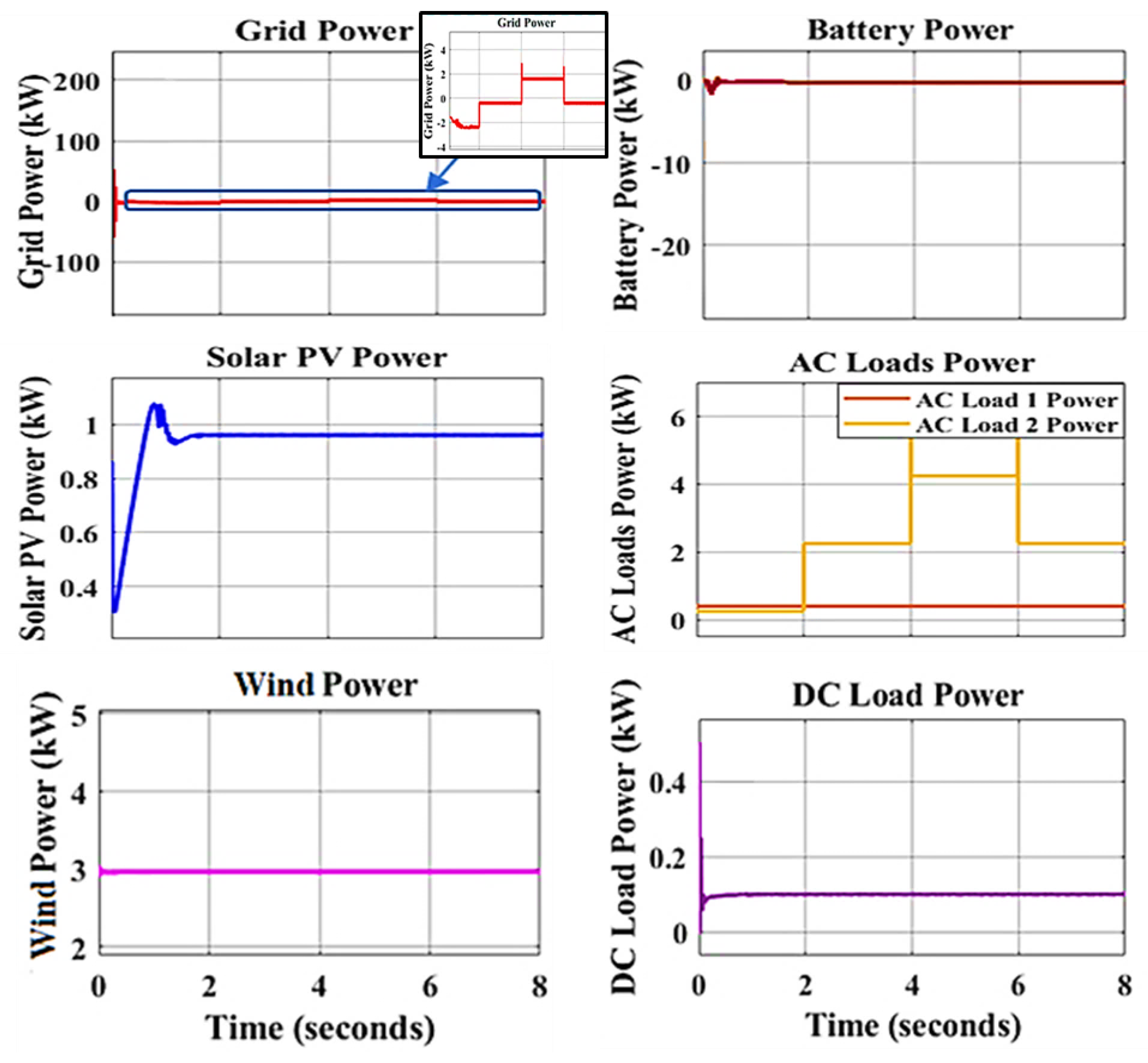 Electronics 12 00187 g013 Electronics 12 00187 g013