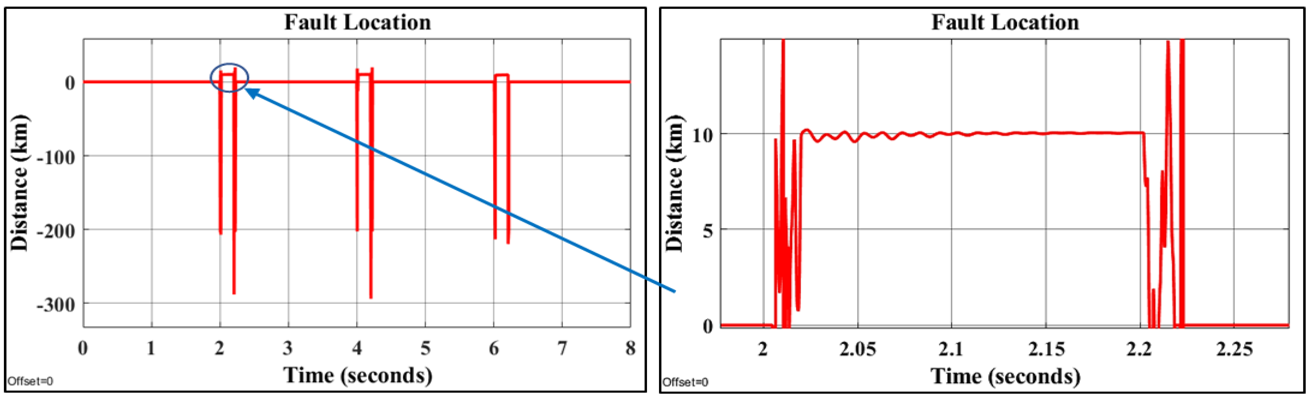 Electronics 12 00187 g019 Electronics 12 00187 g019