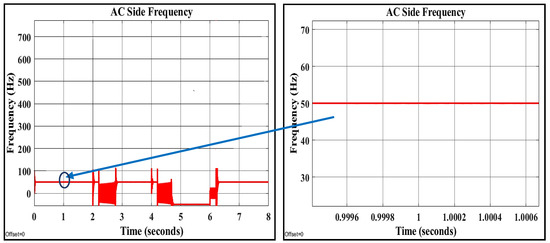 Coordination Control of a Hybrid AC/DC Smart Microgrid with Online ...