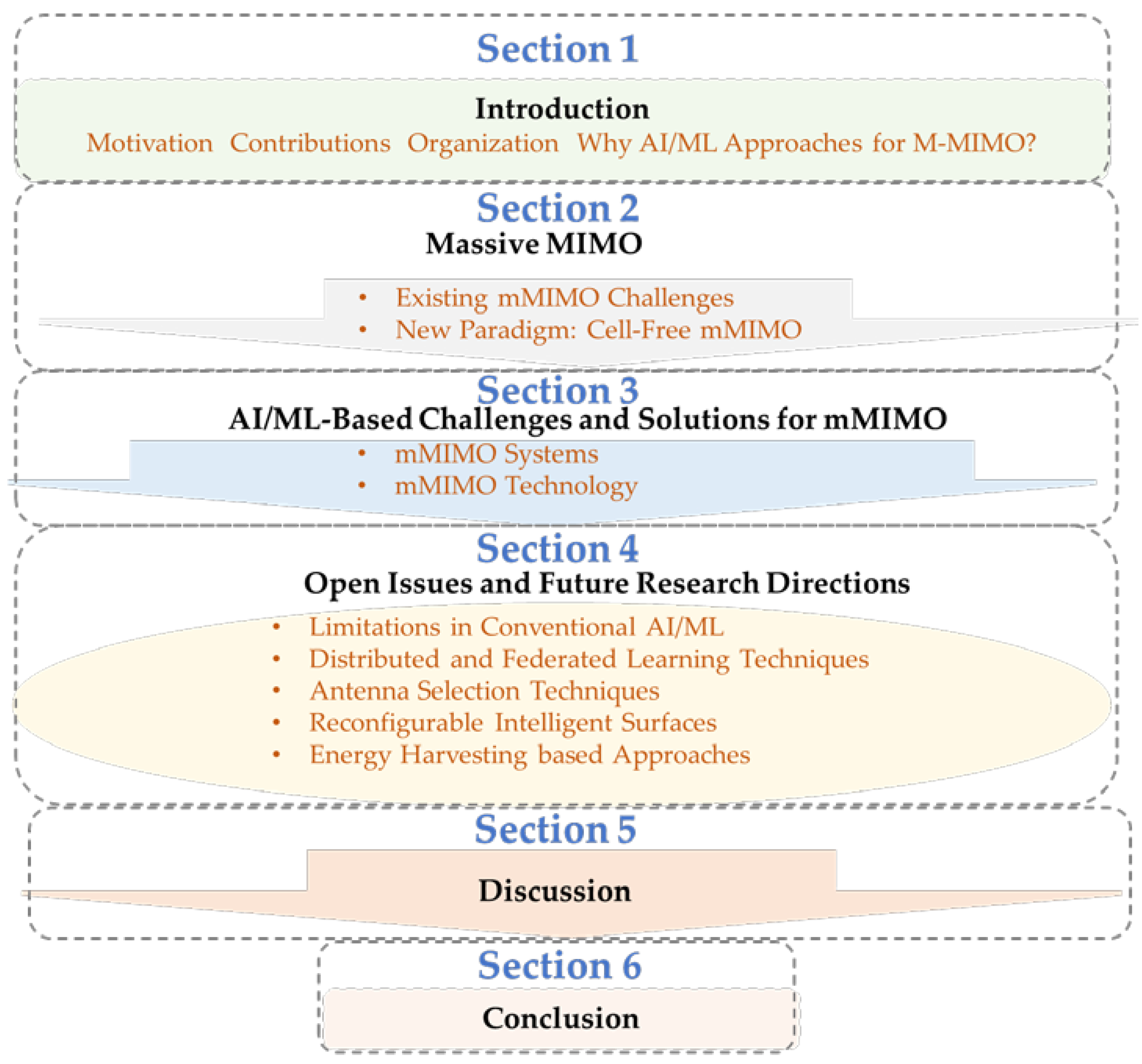 Electronics 12 00189 g002 Electronics 12 00189 g002