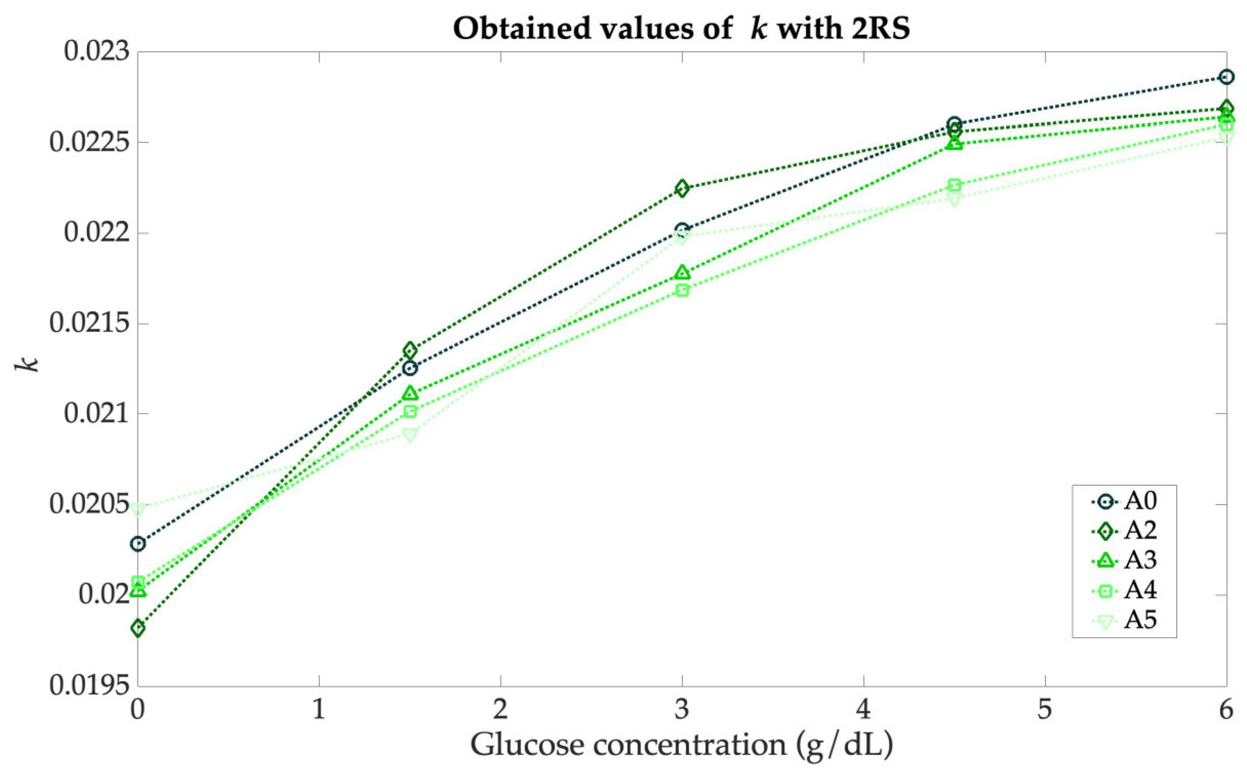 Electronics 12 00191 g008 Electronics 12 00191 g008