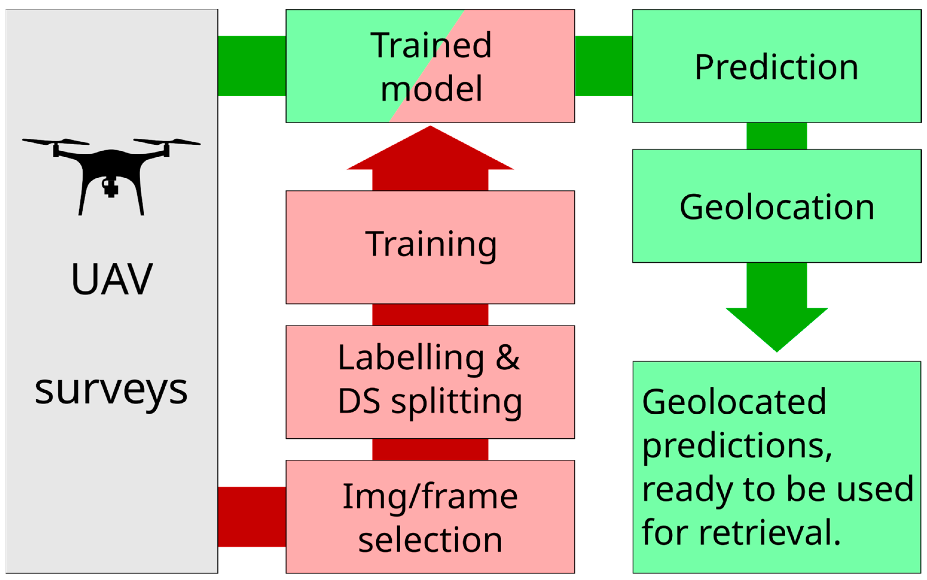 Use of UAVs and Deep Learning for Beach Litter Monitoring