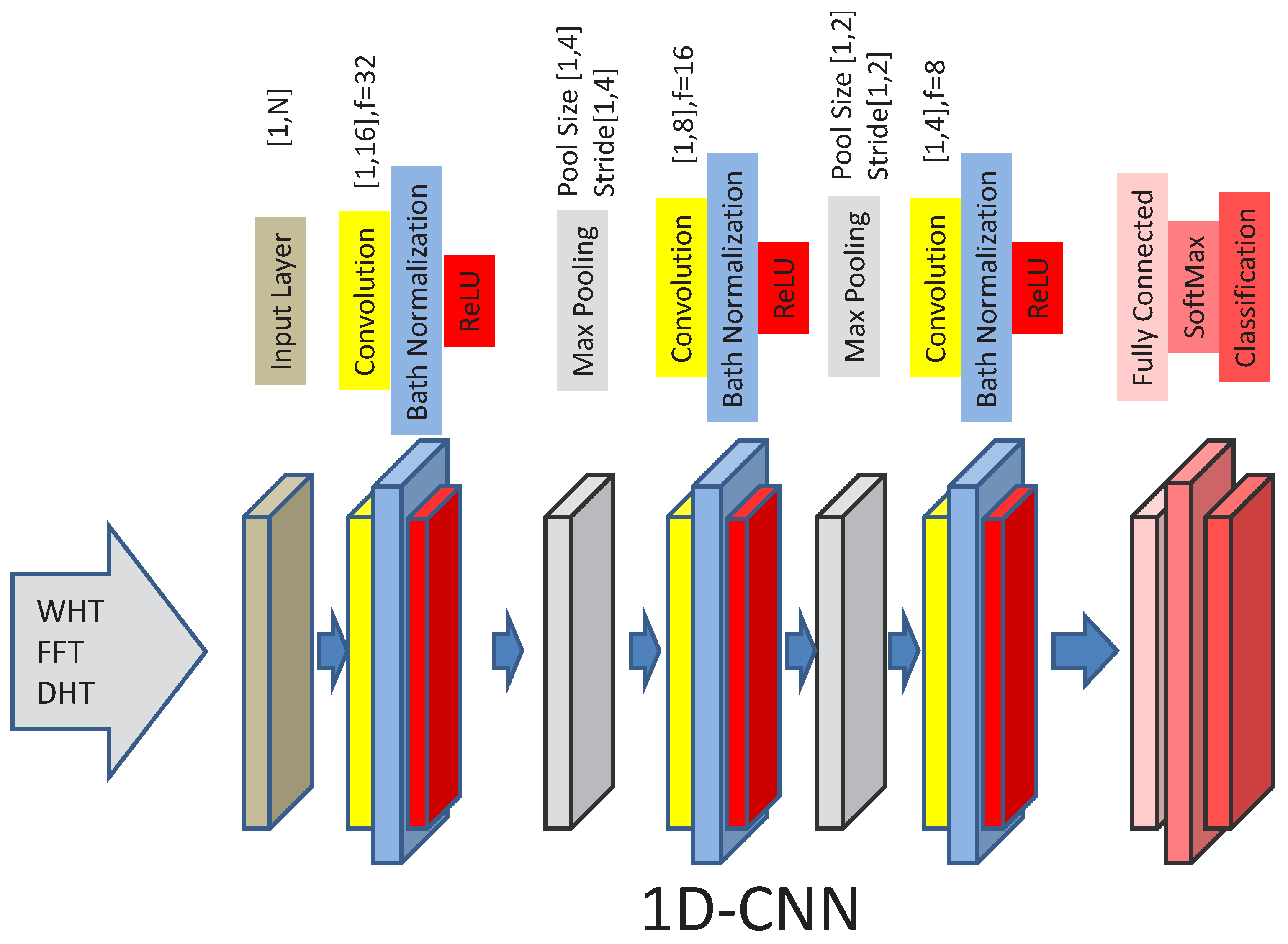 Electronics 12 00199 g003 Electronics 12 00199 g003