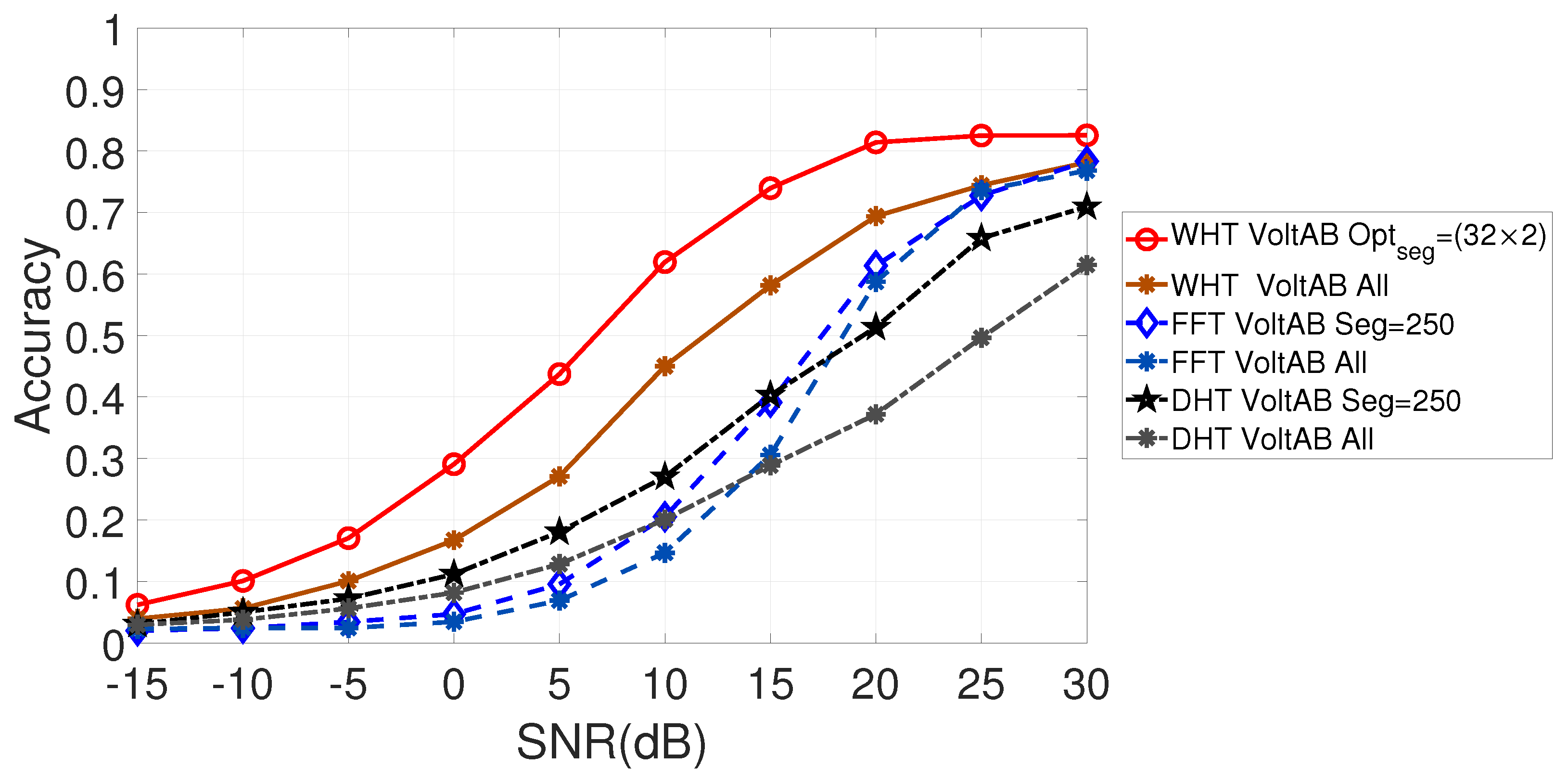 Electronics 12 00199 g007 Electronics 12 00199 g007