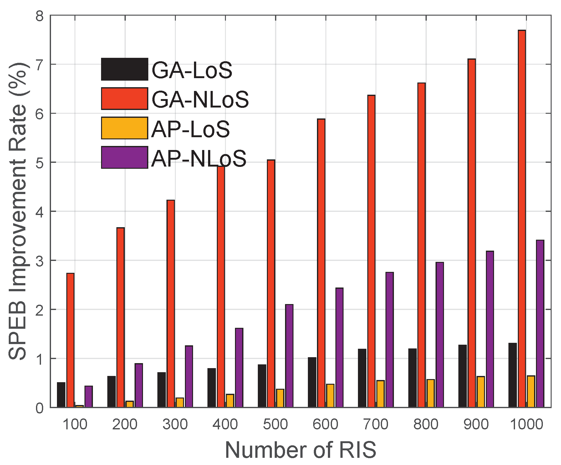 Electronics 12 00202 g005 Electronics 12 00202 g005