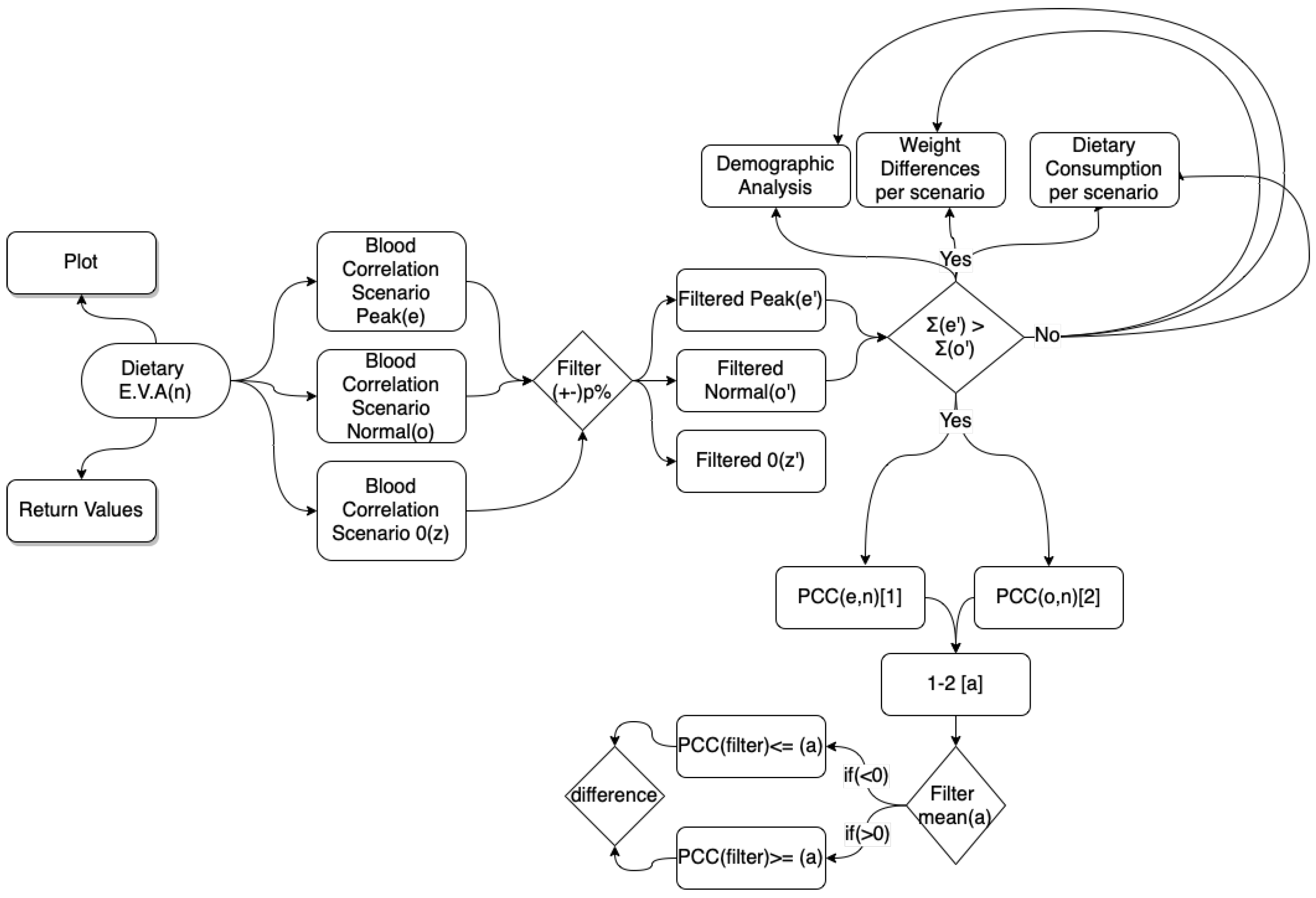 Electronics 12 00204 g004 Electronics 12 00204 g004