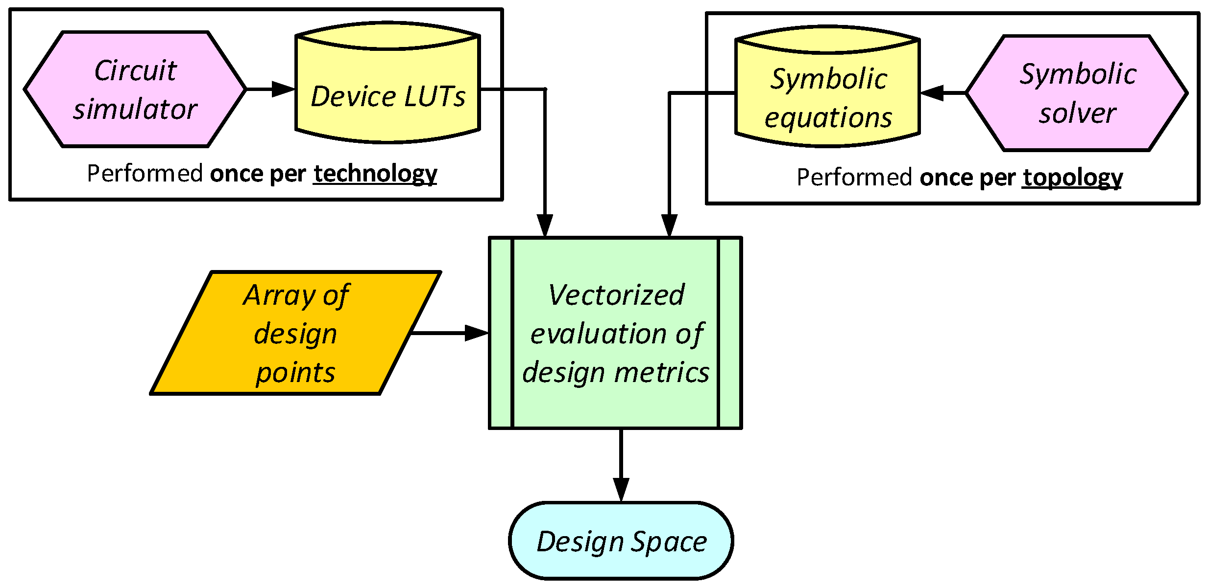 Electronics 12 00205 g002