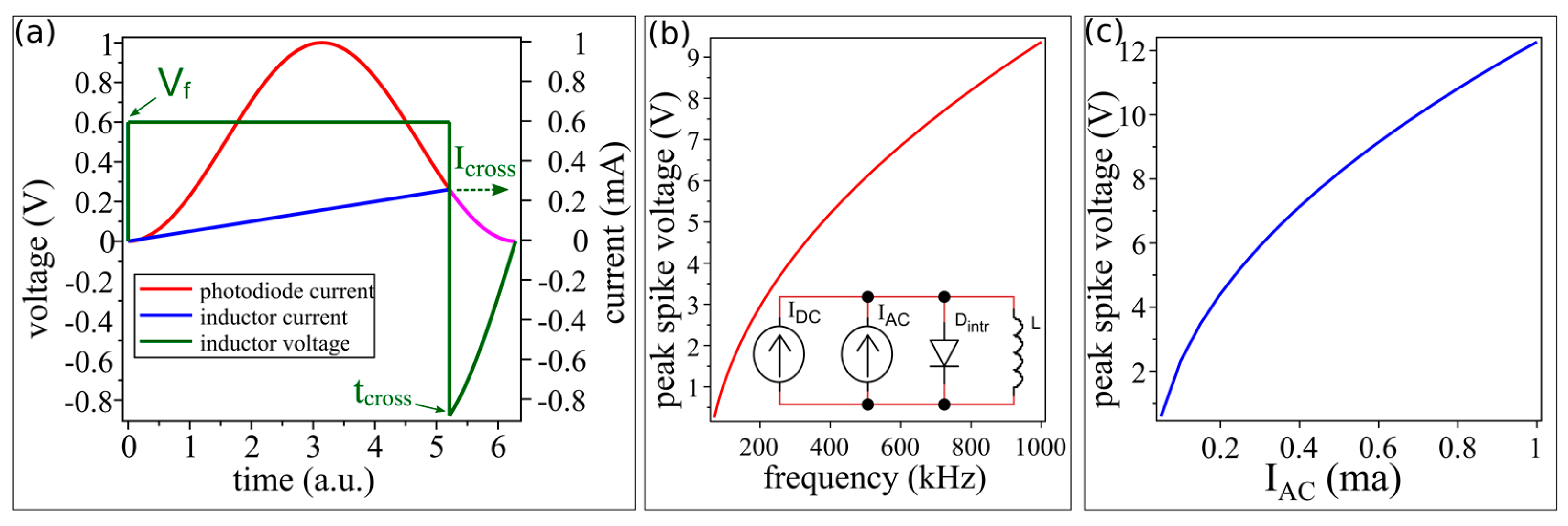 Electronics 12 00206 g002