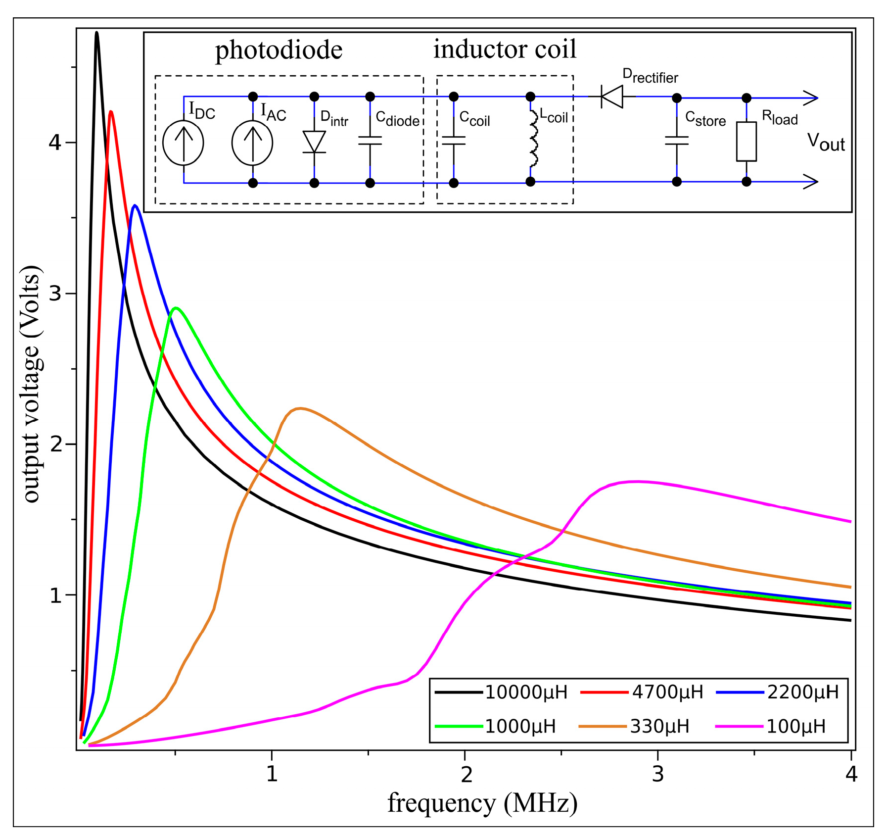 Electronics 12 00206 g003