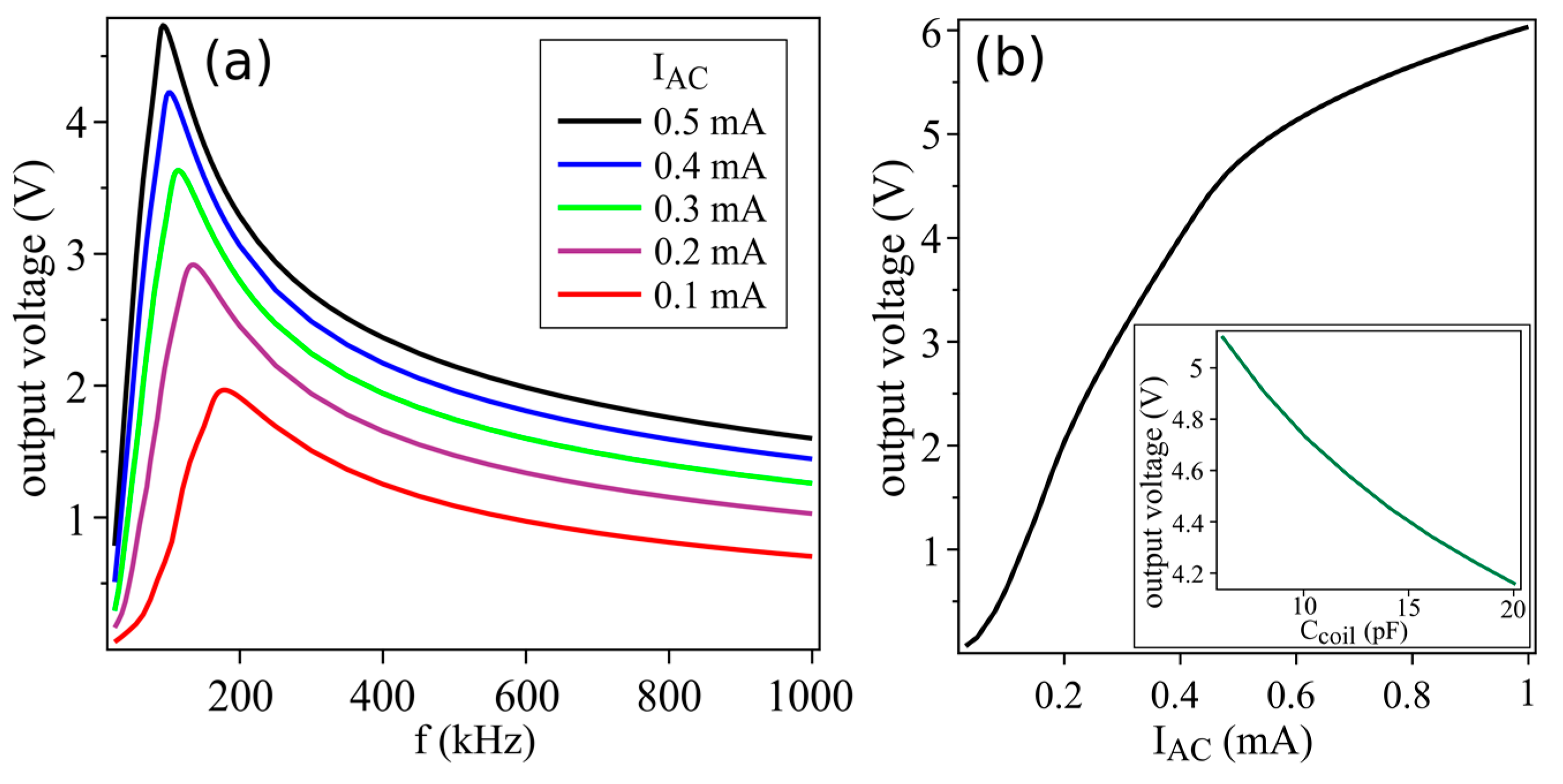 Electronics 12 00206 g004