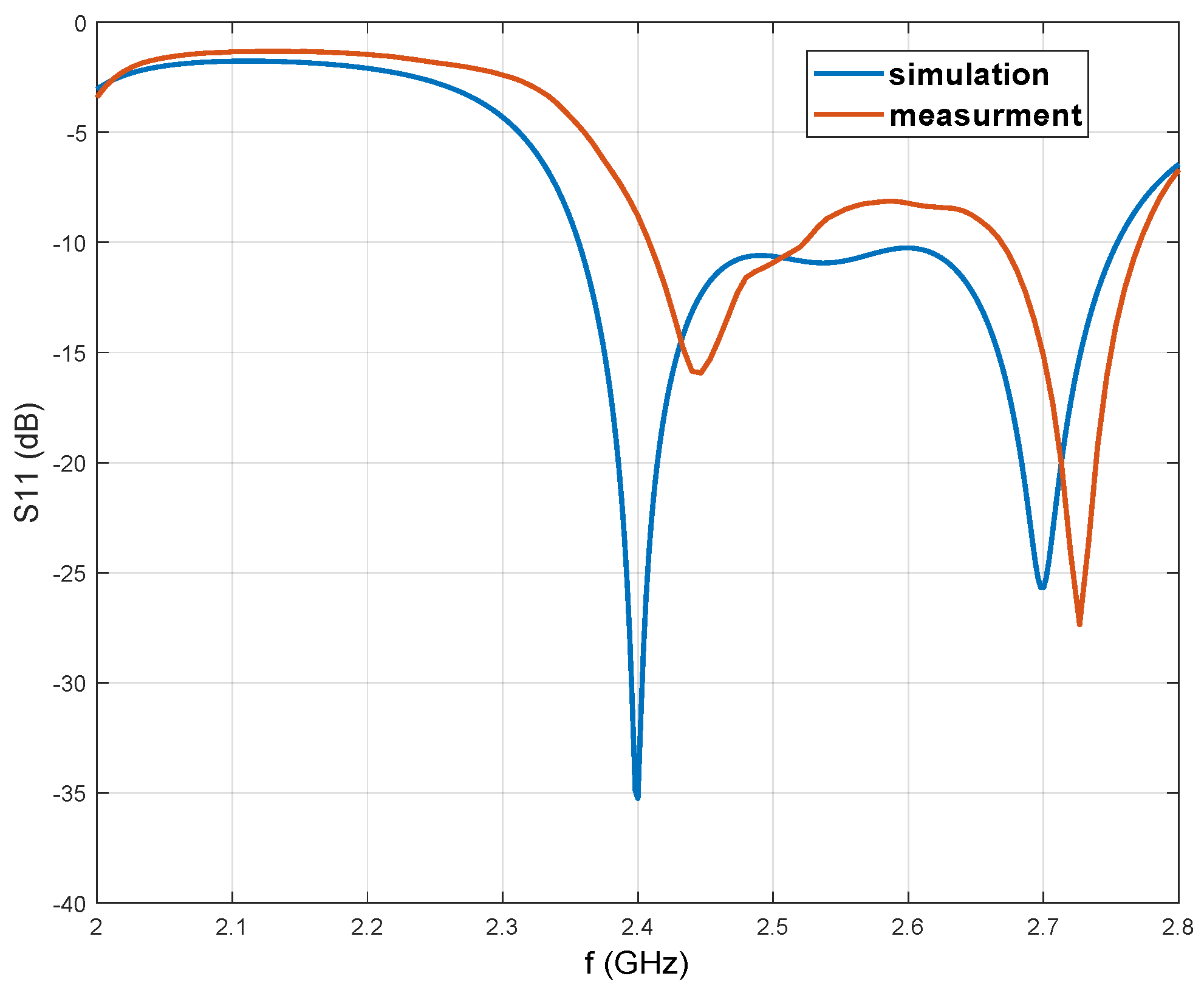 Electronics 12 00207 g009