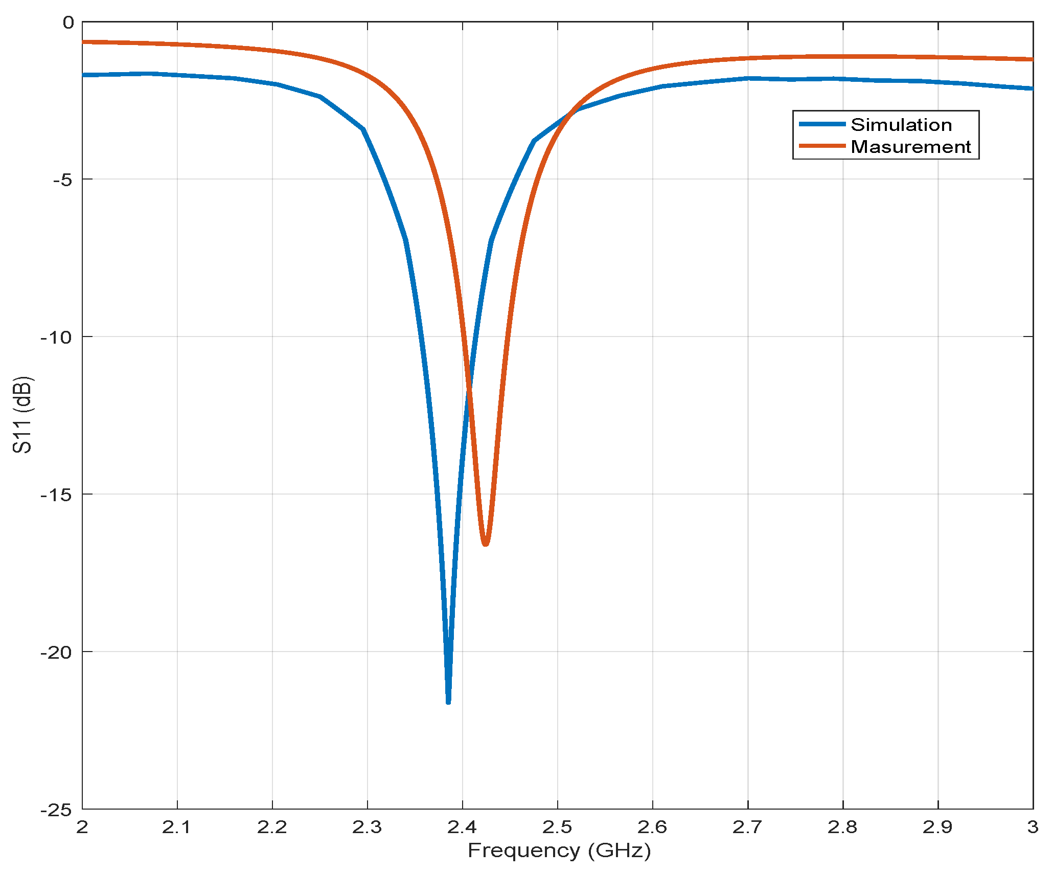 Electronics 12 00207 g012