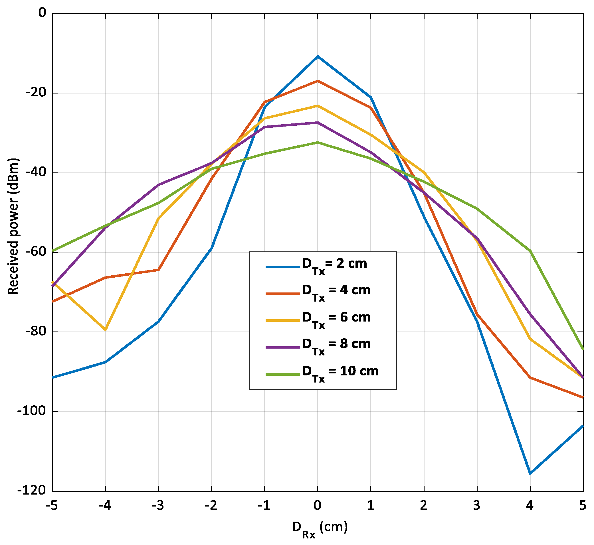 Electronics 12 00207 g017