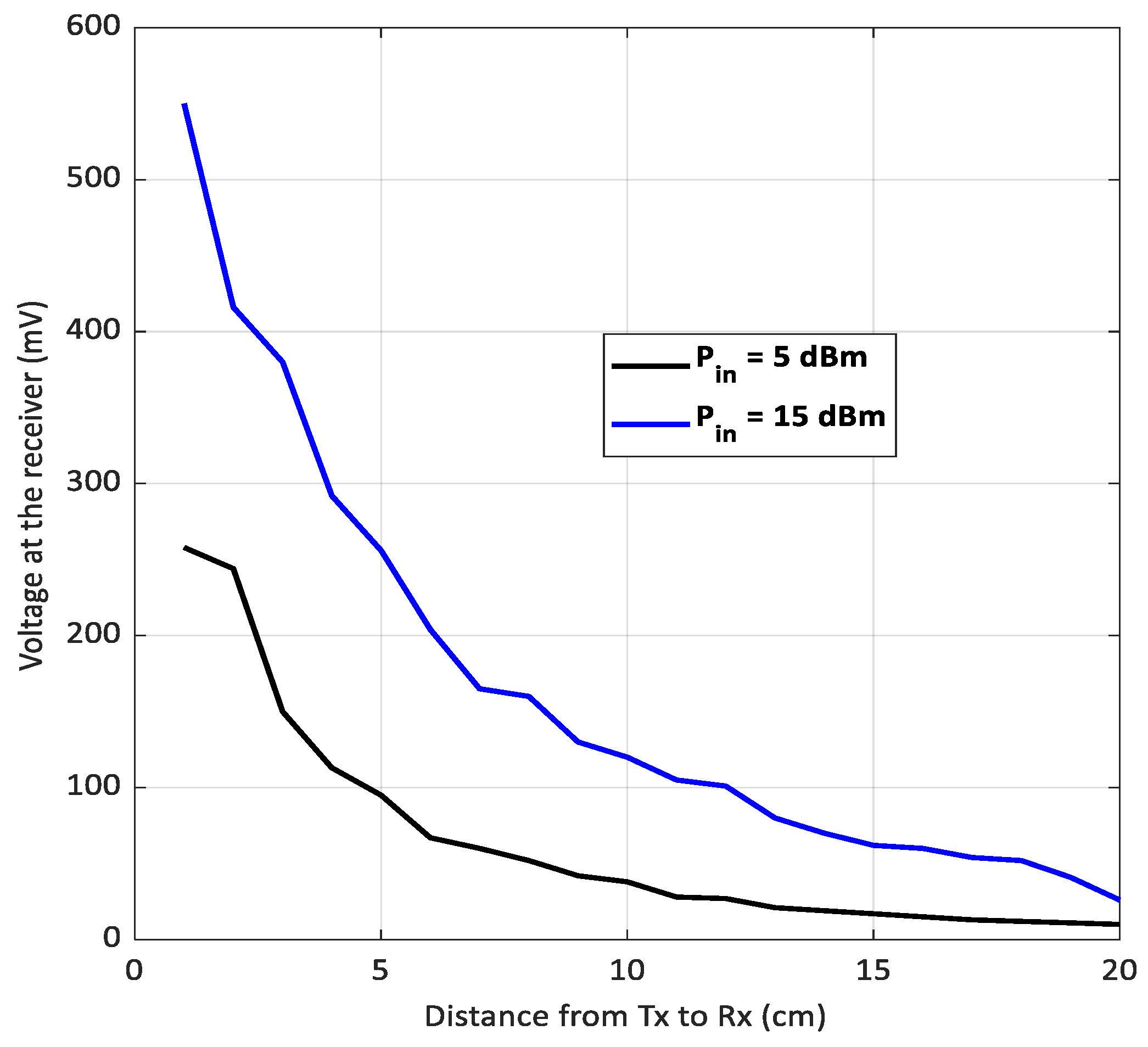 Electronics 12 00207 g019