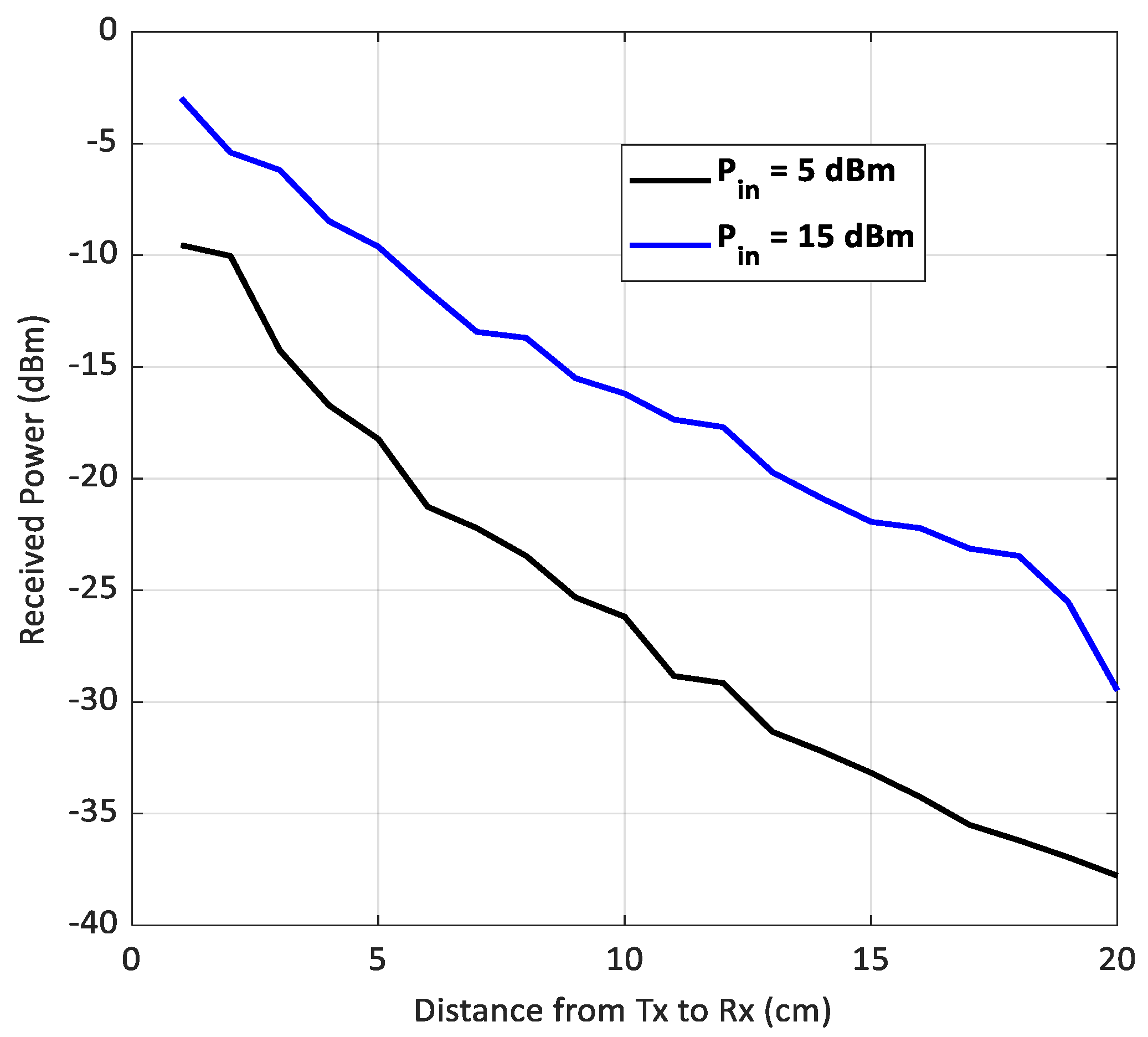 Electronics 12 00207 g020