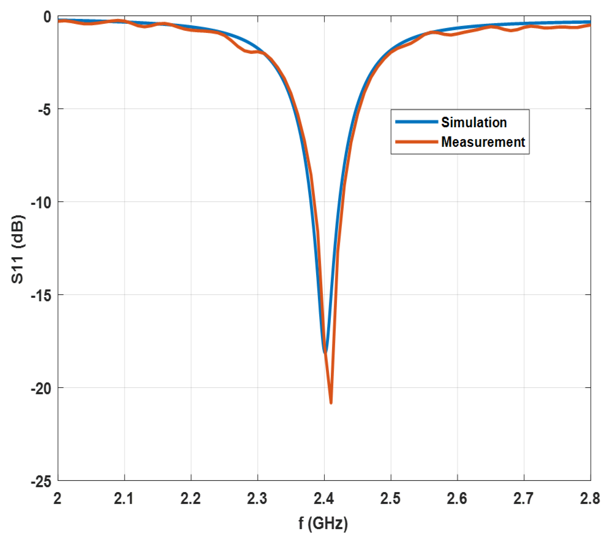 Electronics 12 00207 g021