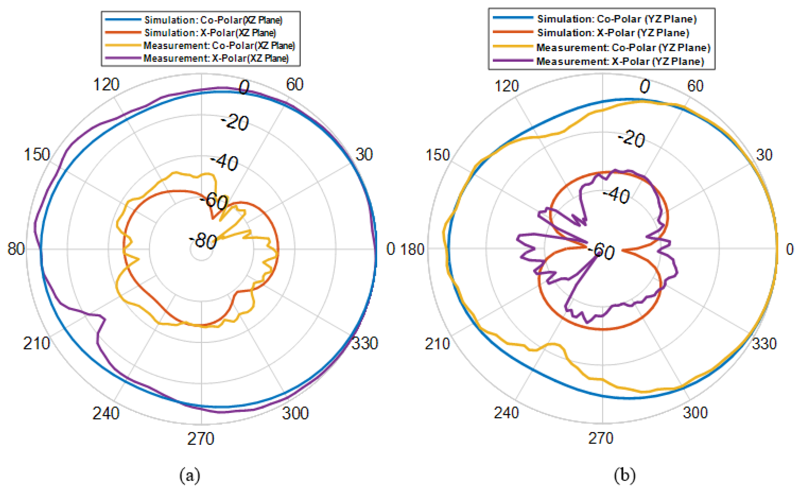 Electronics 12 00207 g022