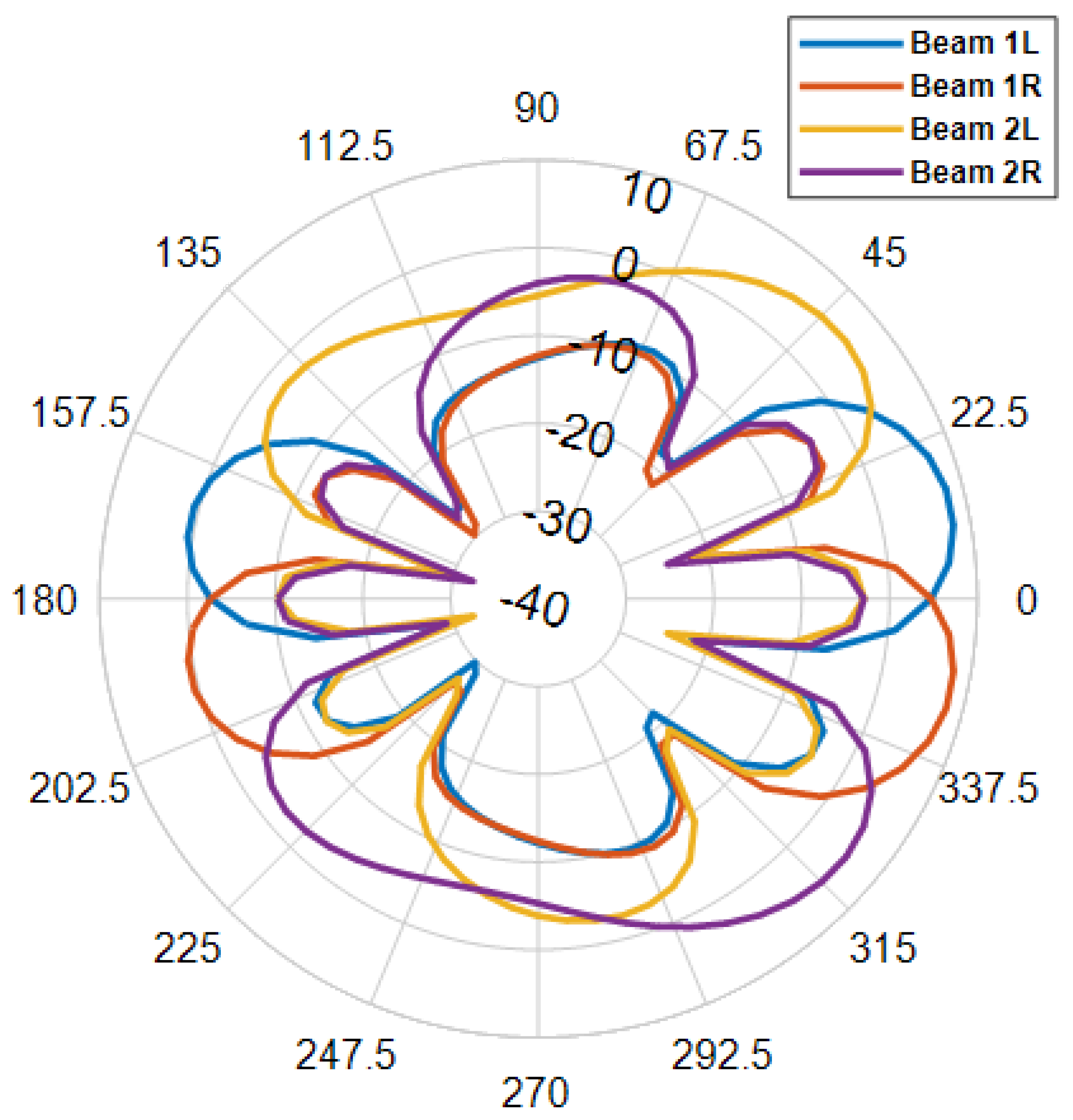 Electronics 12 00207 g023