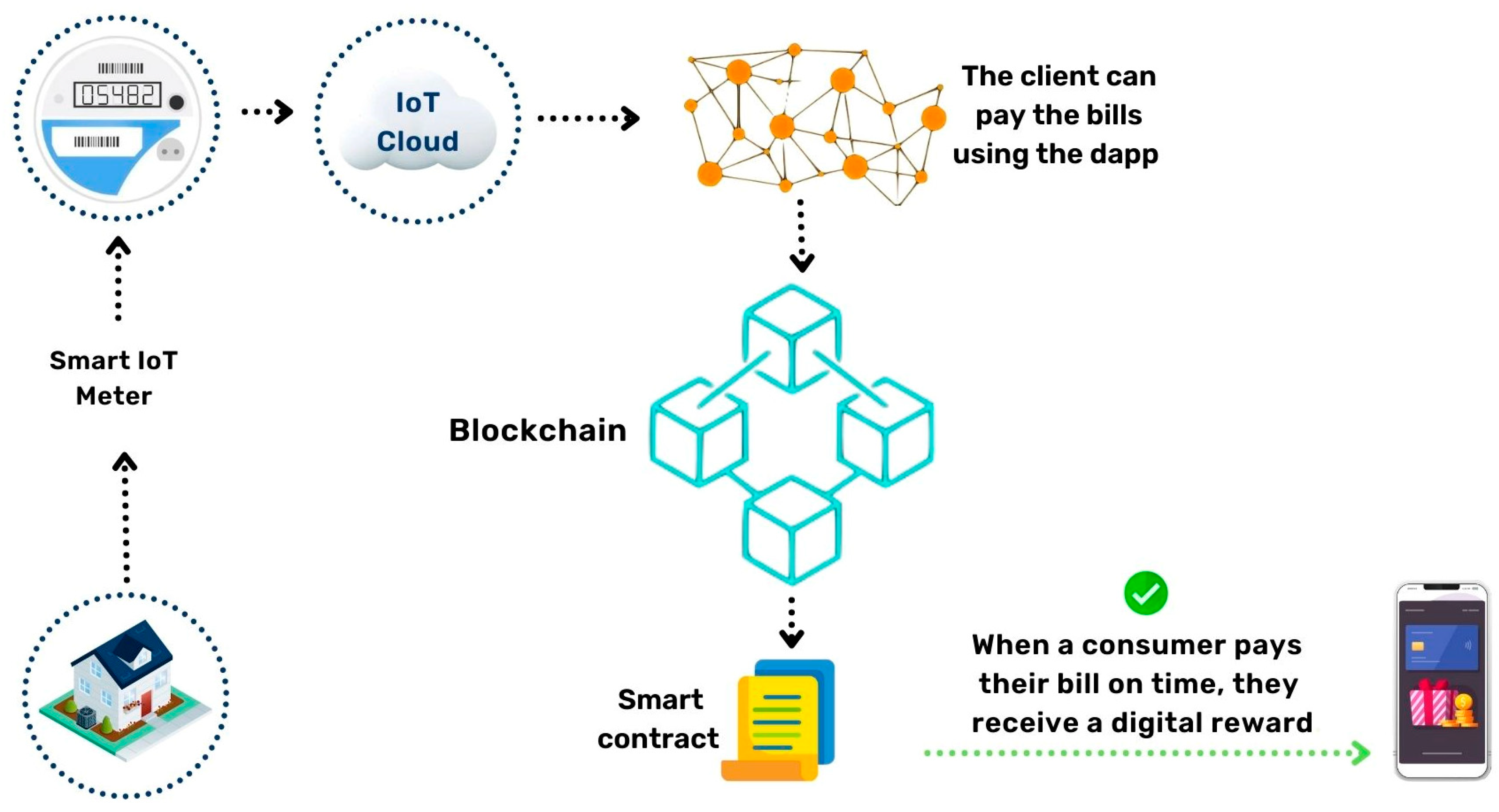 Blockchain Technologies: Smart Contracts for Consumer Electronics Data ...