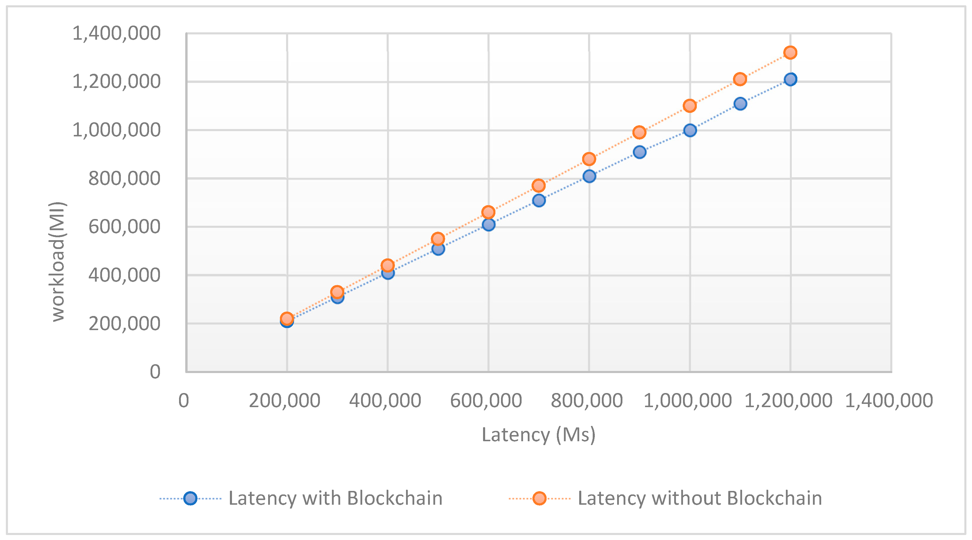 Electronics 12 00208 g005