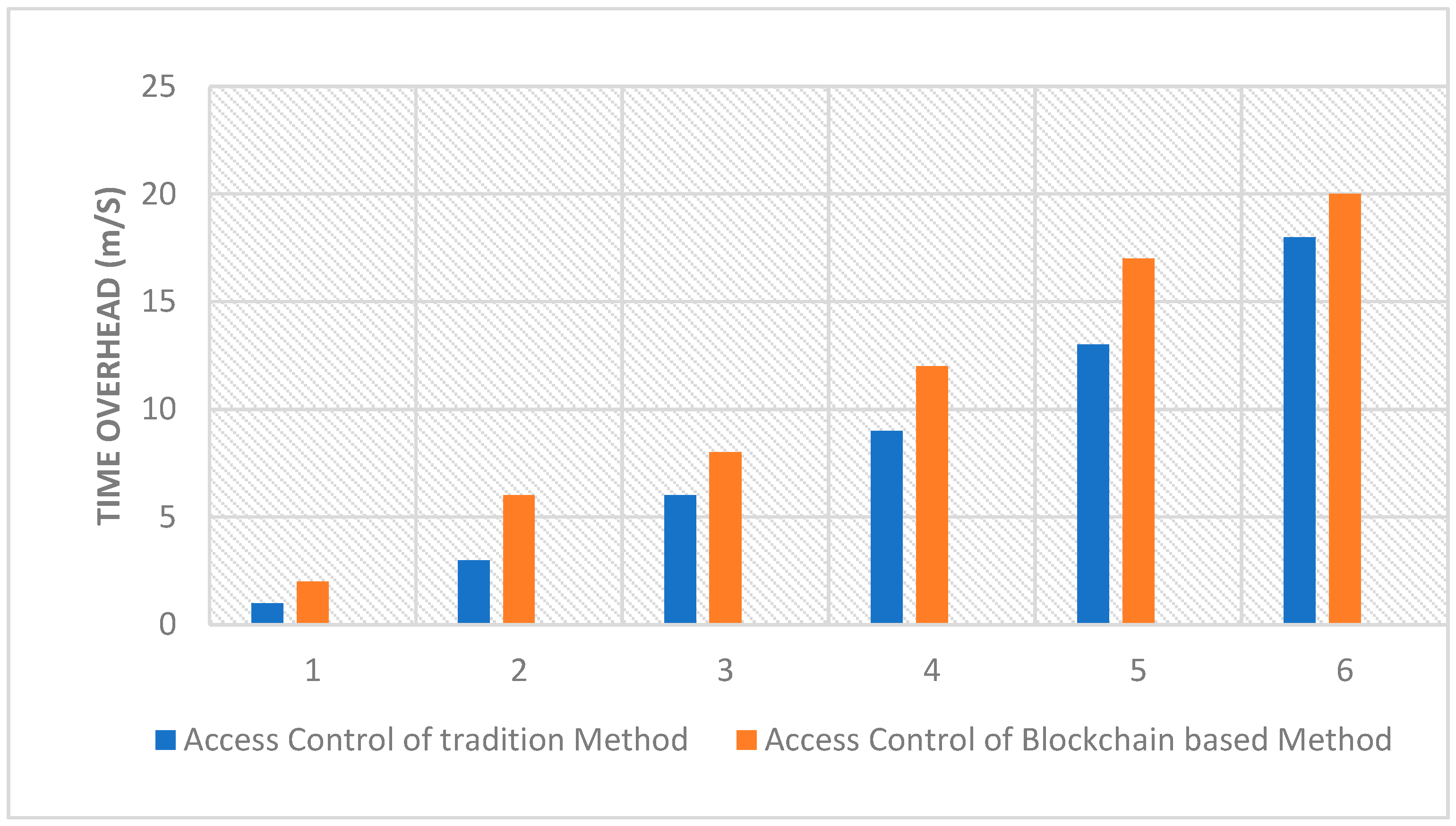 Electronics 12 00208 g007