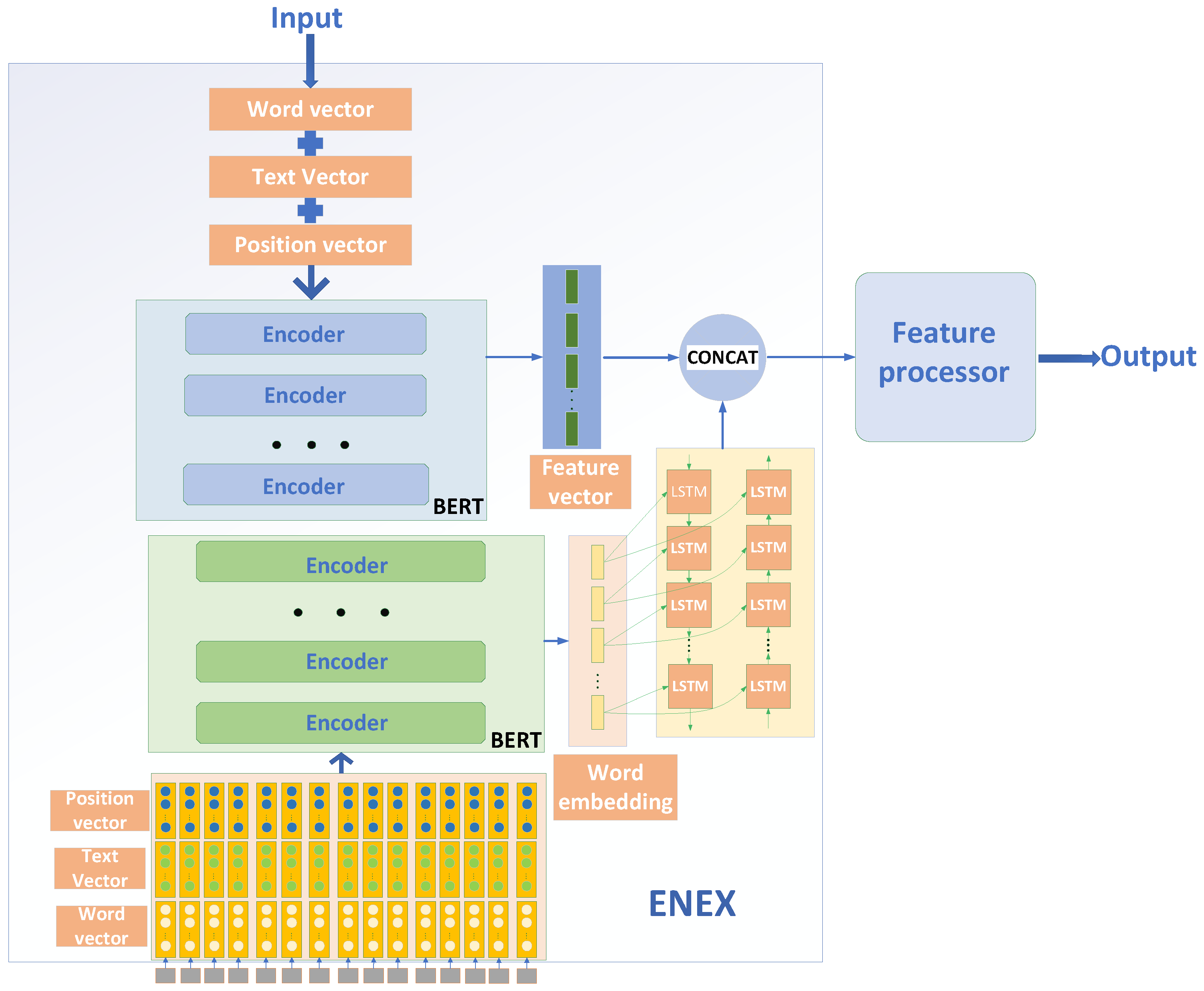 Electronics 12 00209 g001