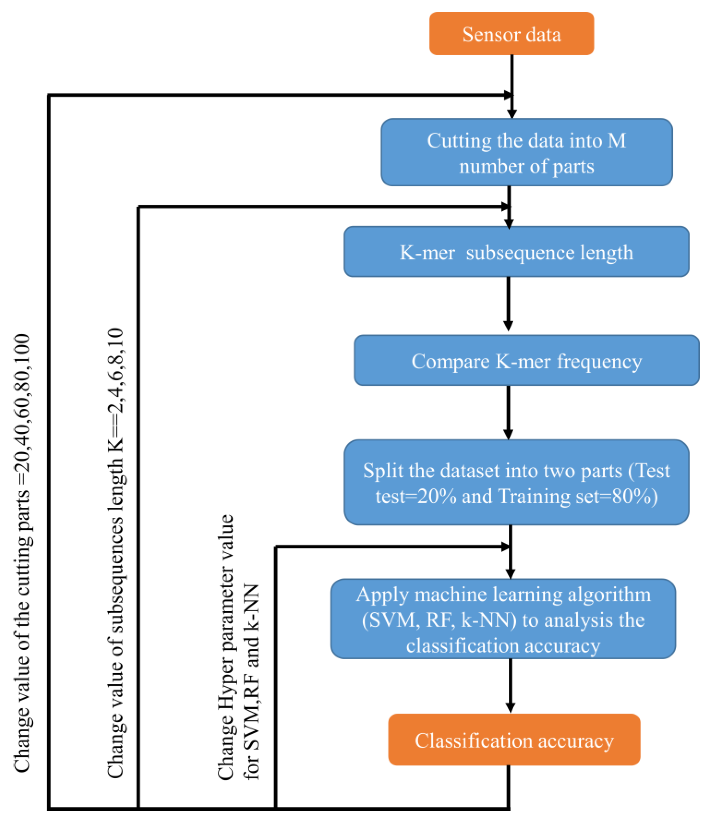 Electronics 12 00210 g002