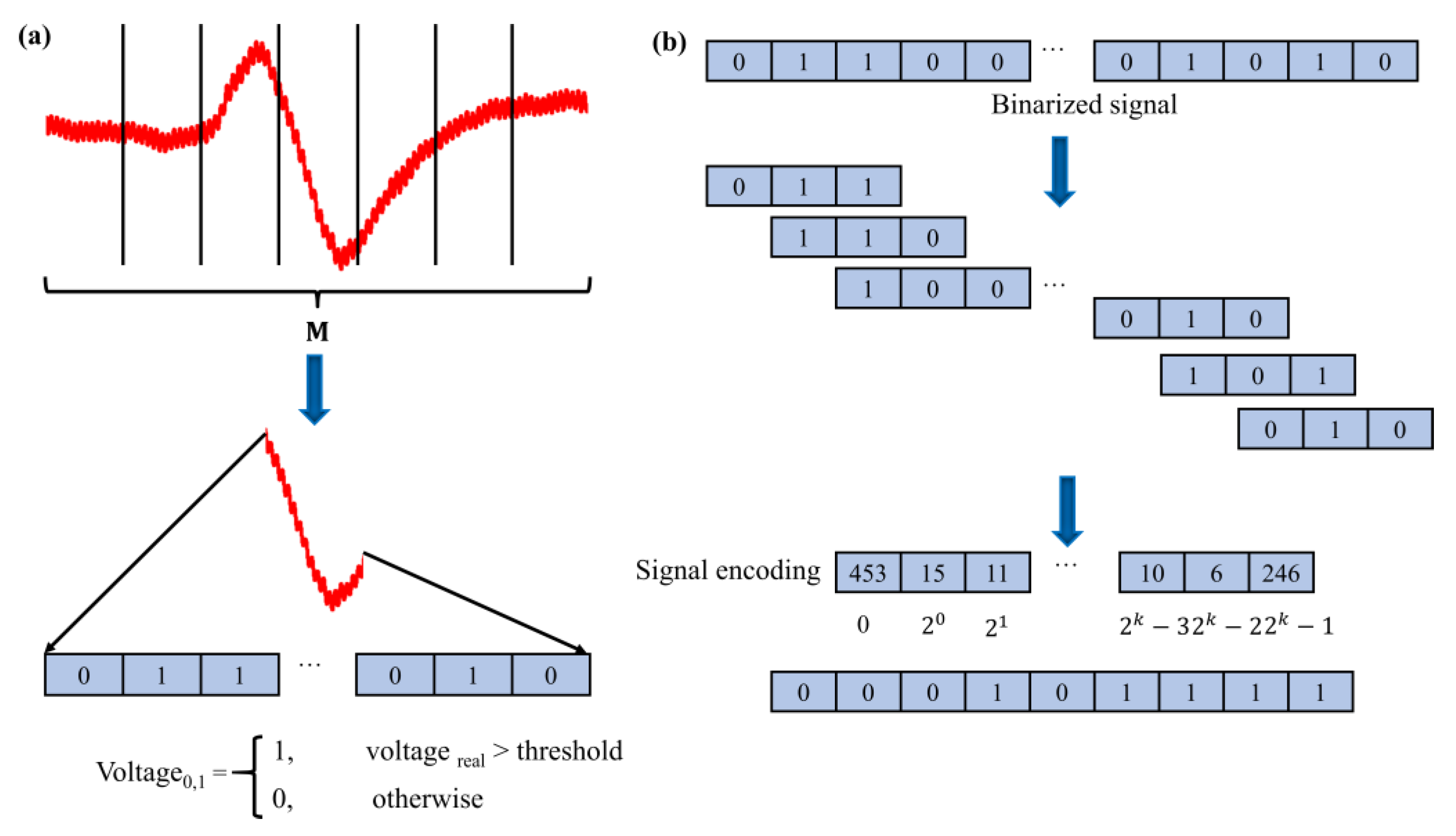 Electronics 12 00210 g003