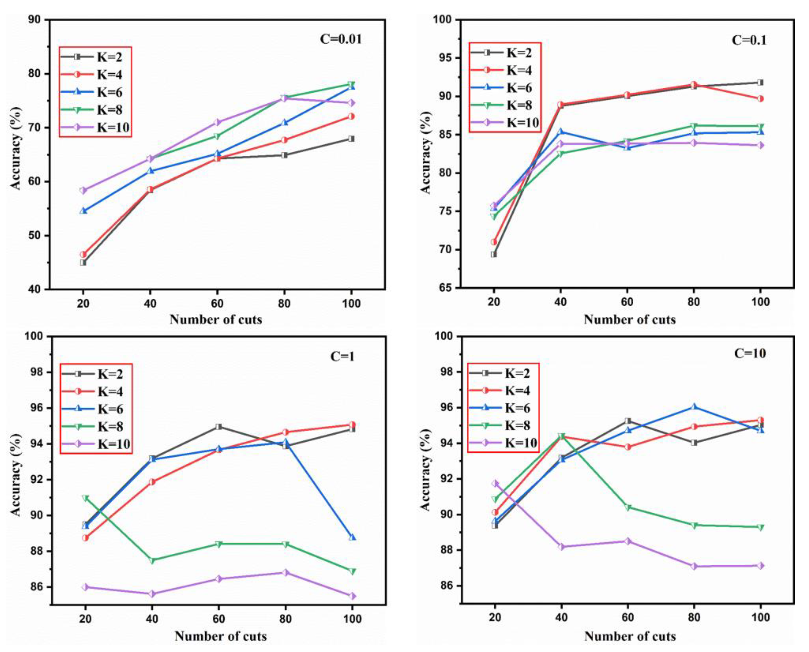 Electronics 12 00210 g005
