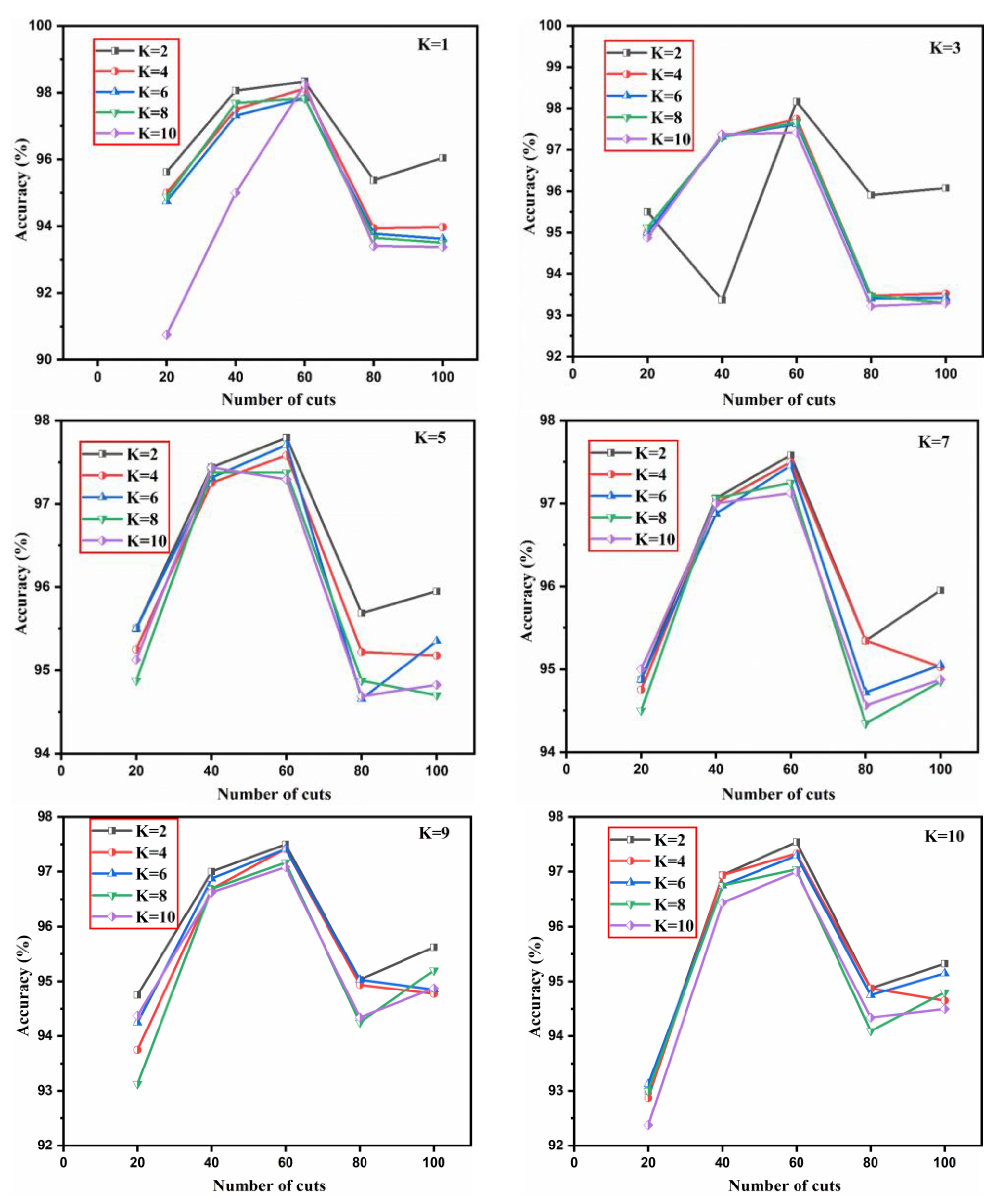 Electronics 12 00210 g007