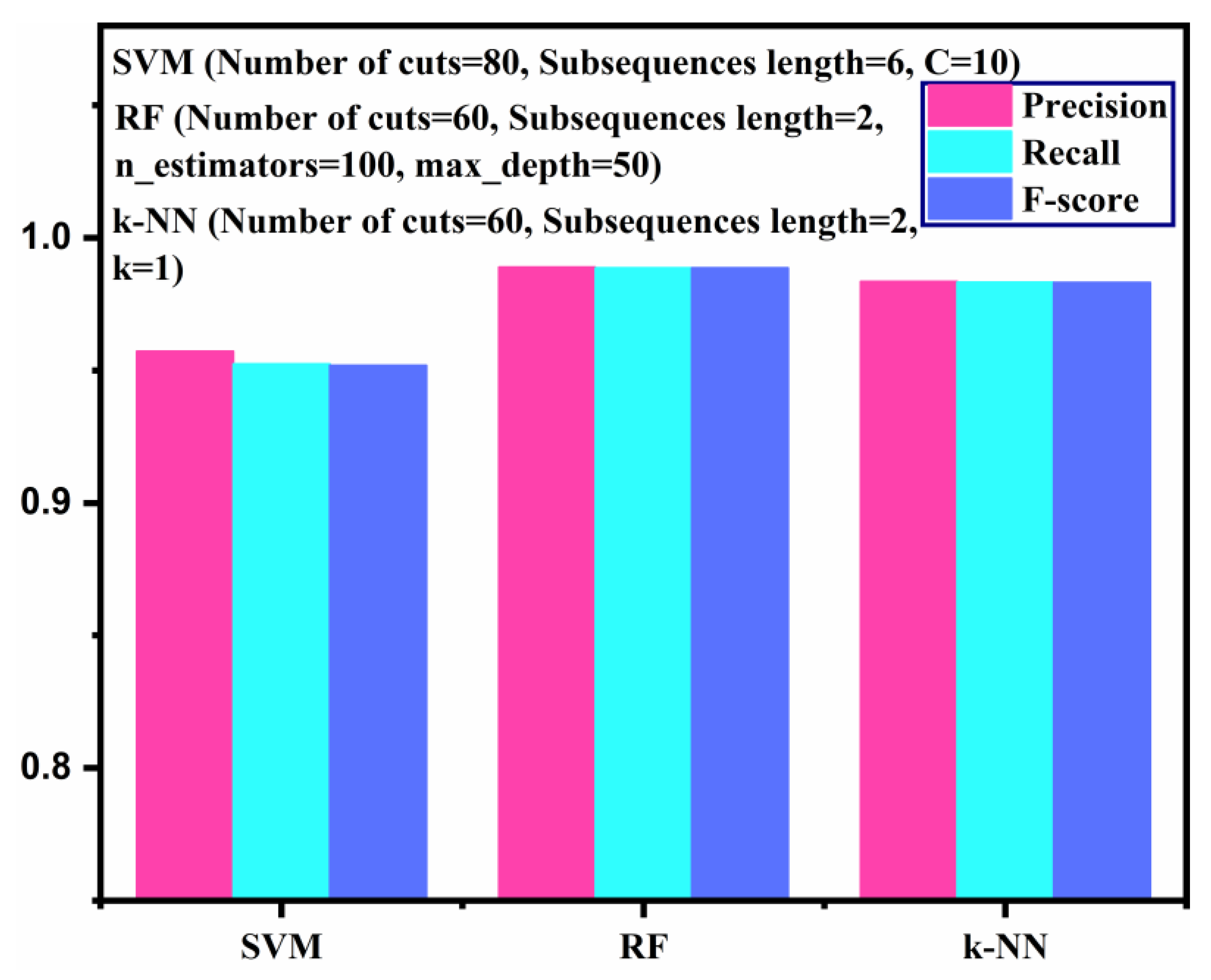 Electronics 12 00210 g009