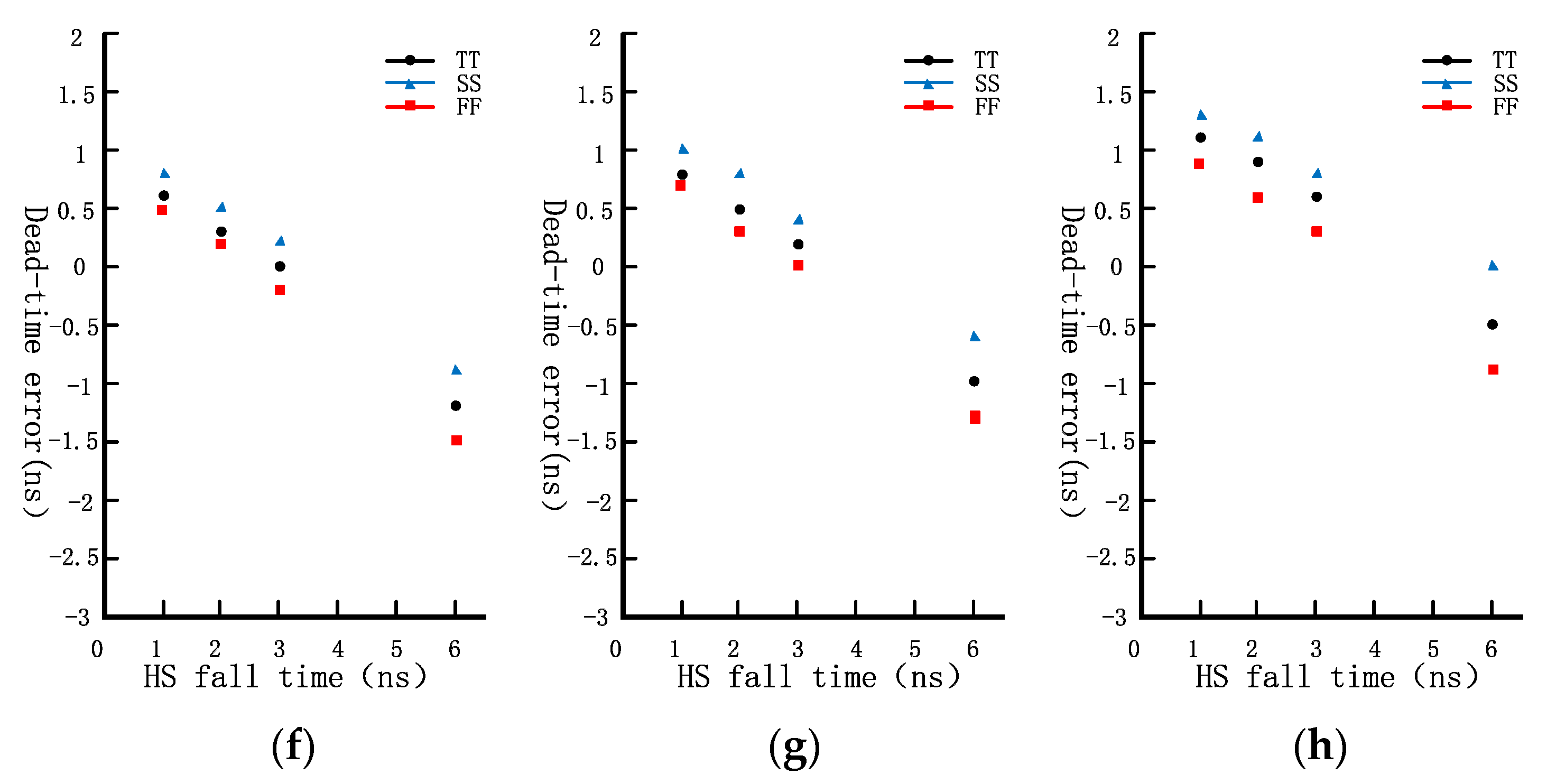 Electronics 12 00211 g011b