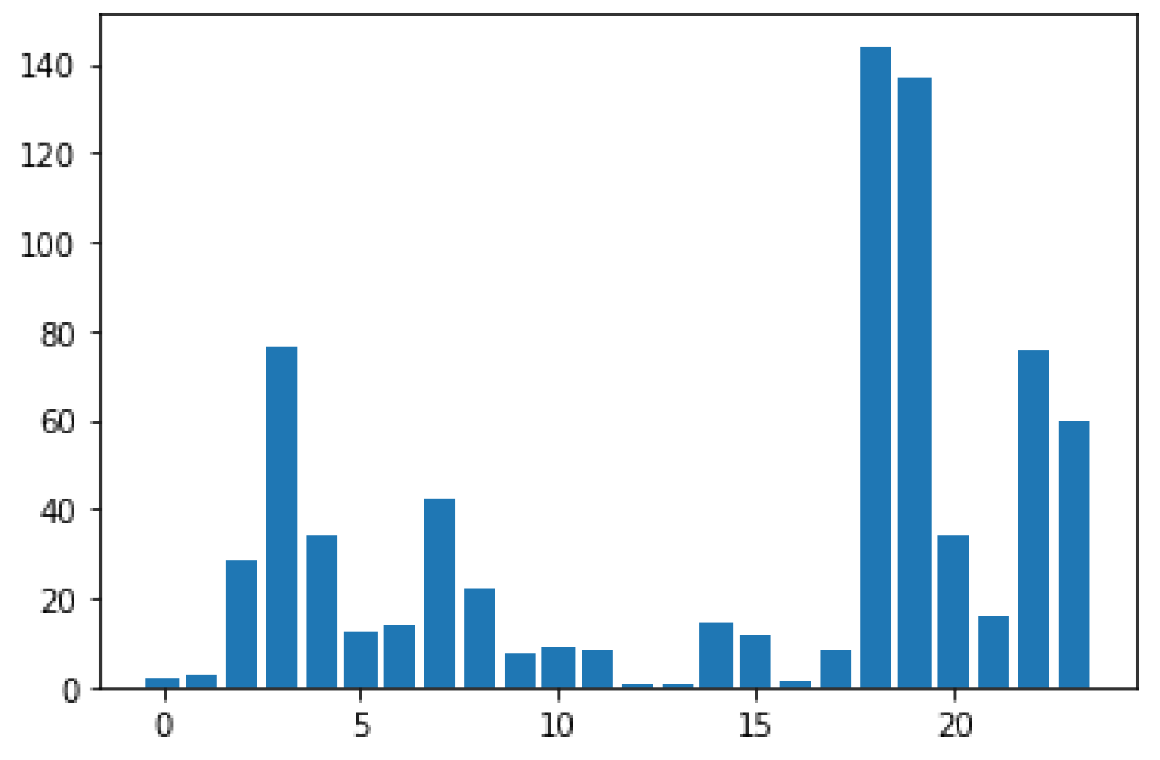 Electronics 12 00212 g005