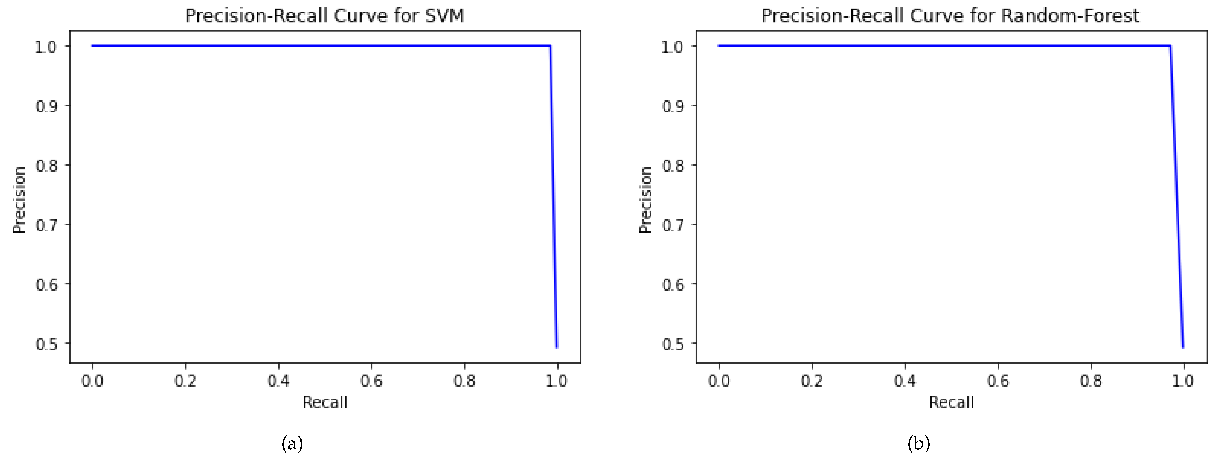 Electronics 12 00212 g007