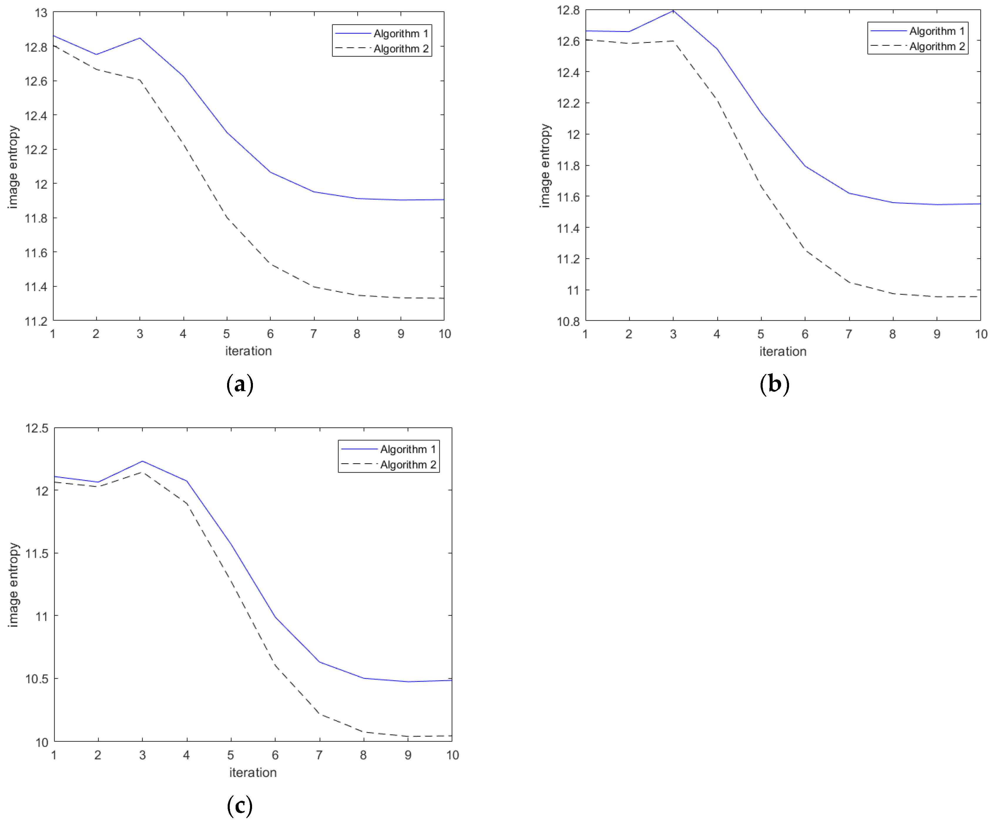 Electronics 12 00213 g013