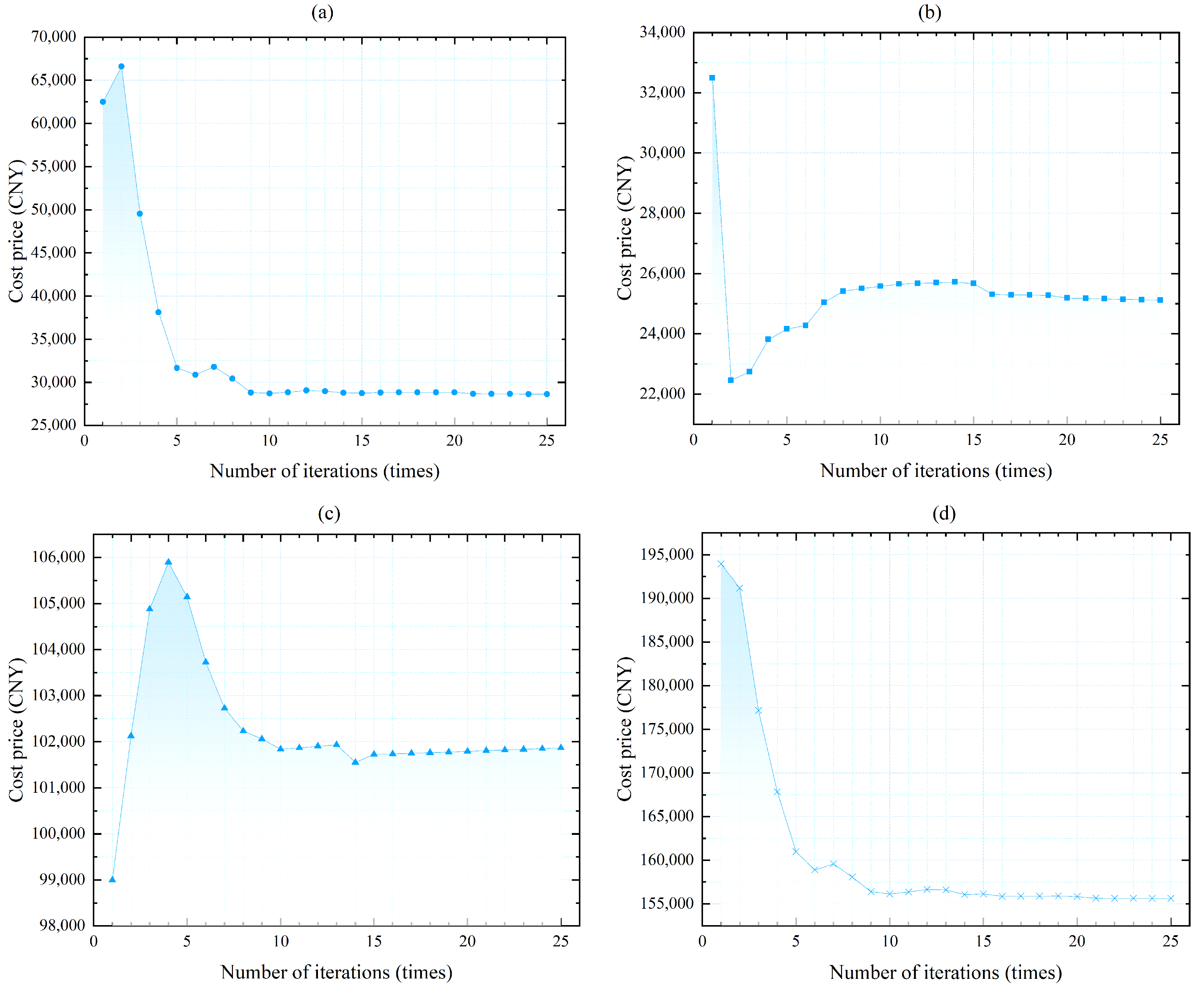 Electronics 12 00214 g005 550