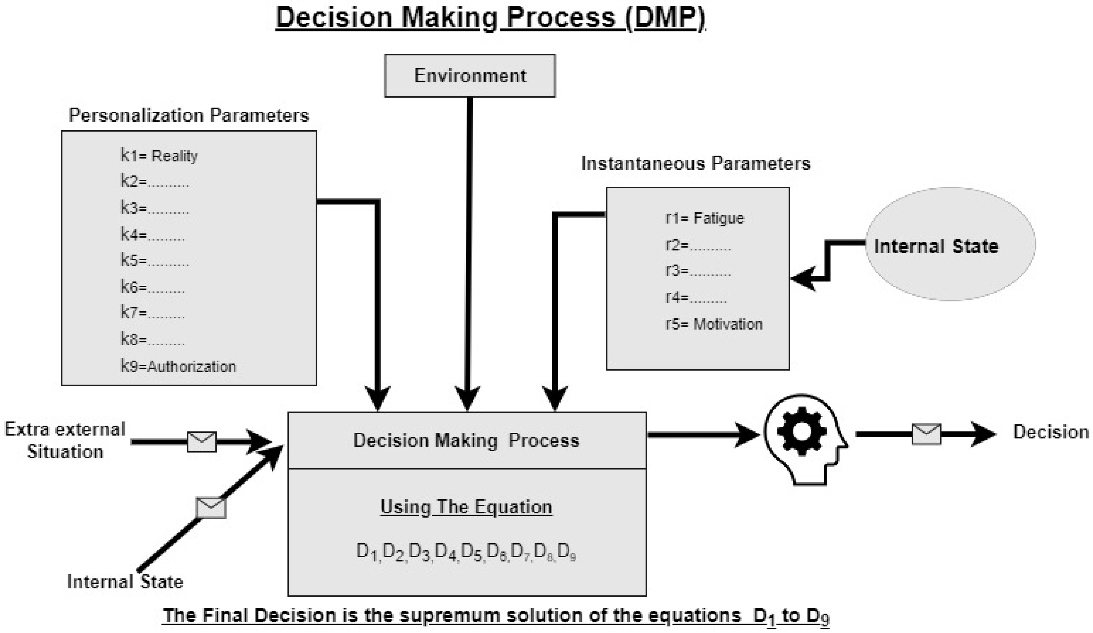 Electronics 12 00217 g002 550